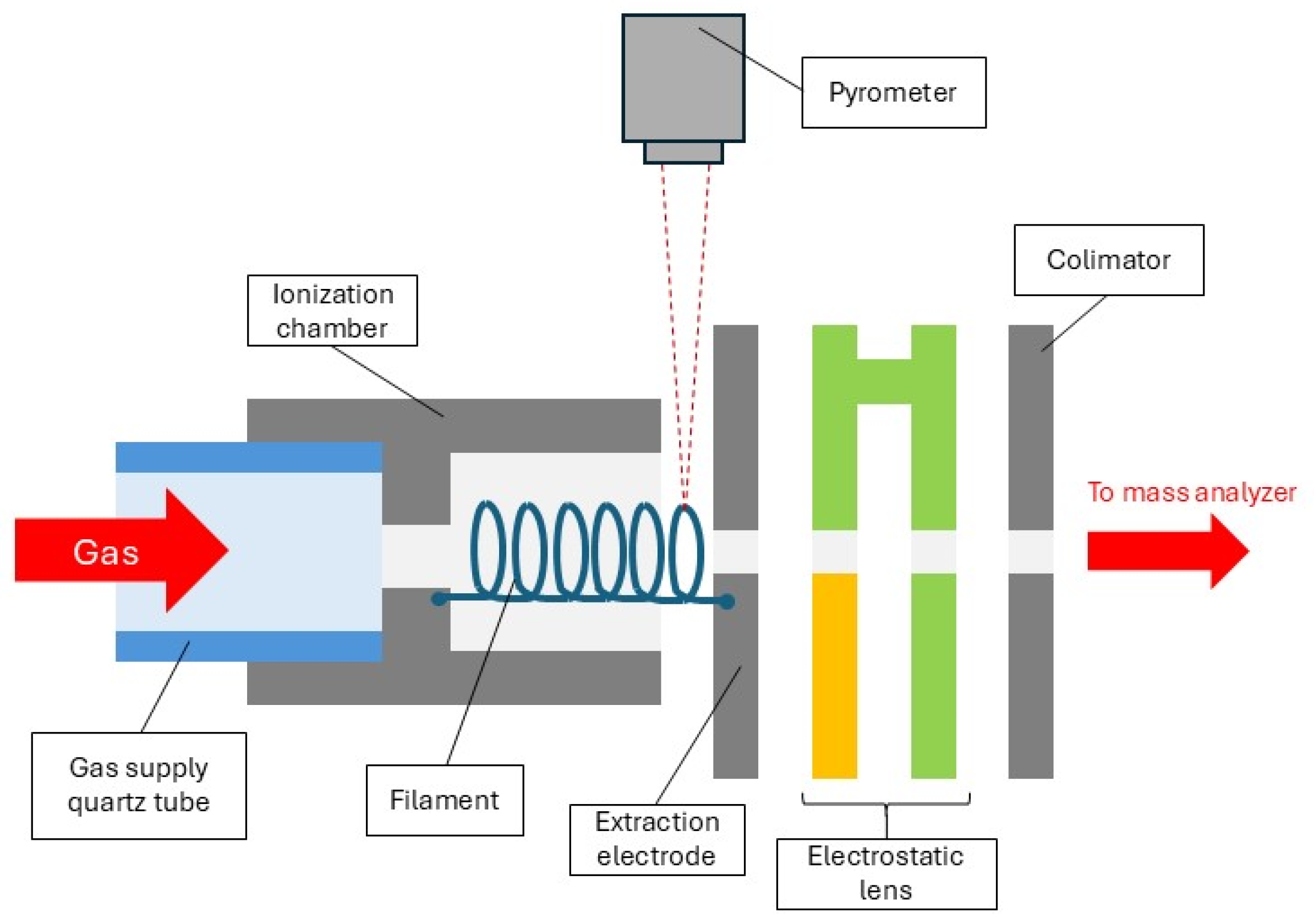 Molecules 30 02420 g005
