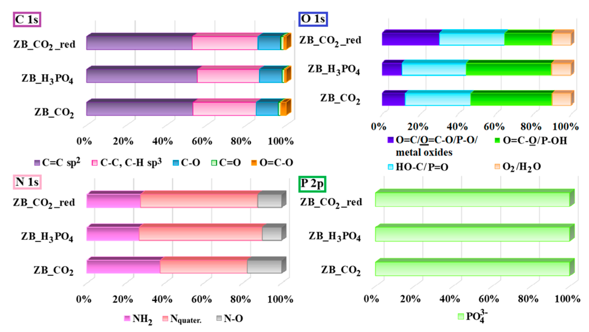 Molecules 30 02421 g002