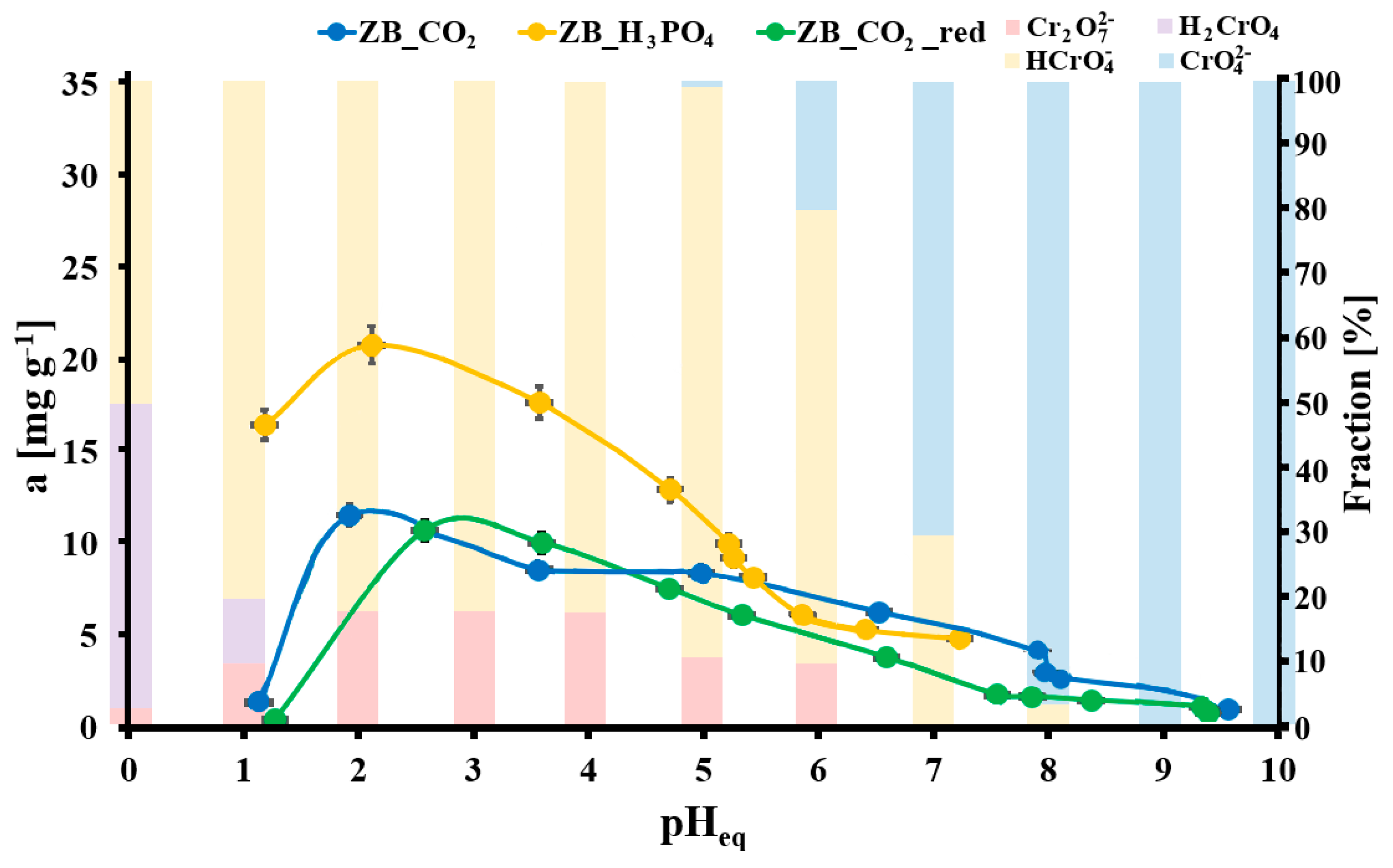 Molecules 30 02421 g003