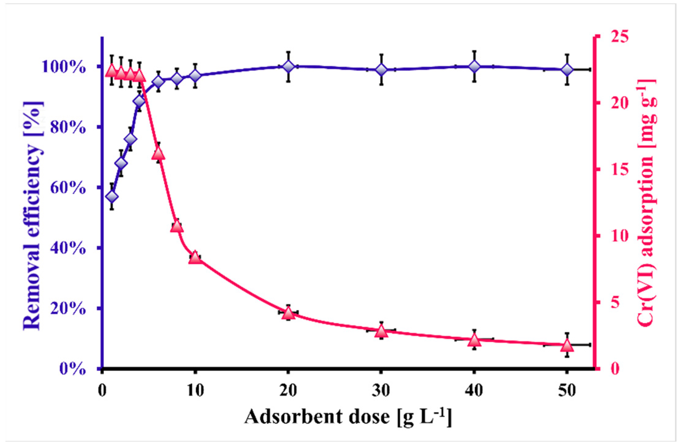 Molecules 30 02421 g005