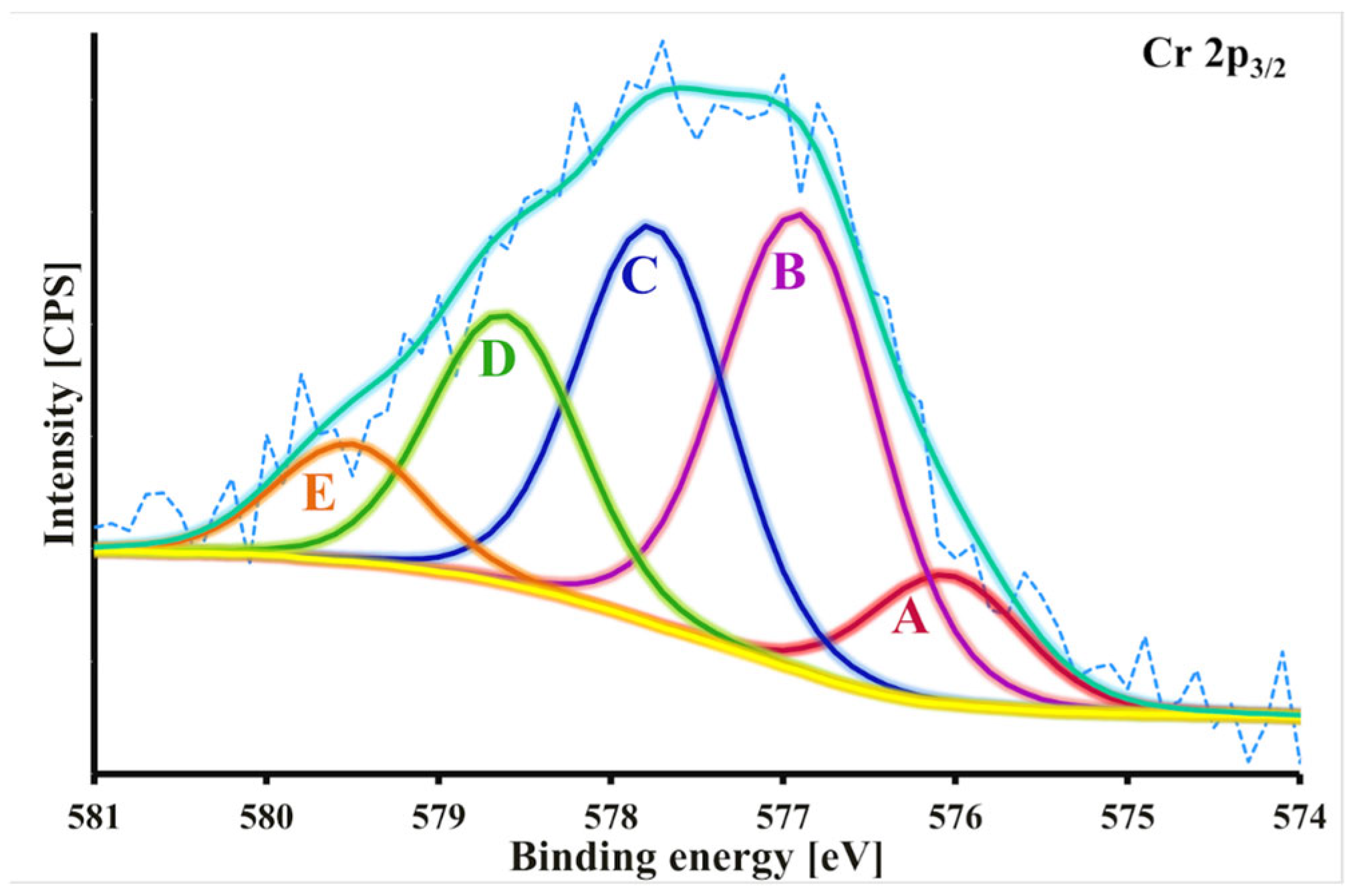Molecules 30 02421 g006