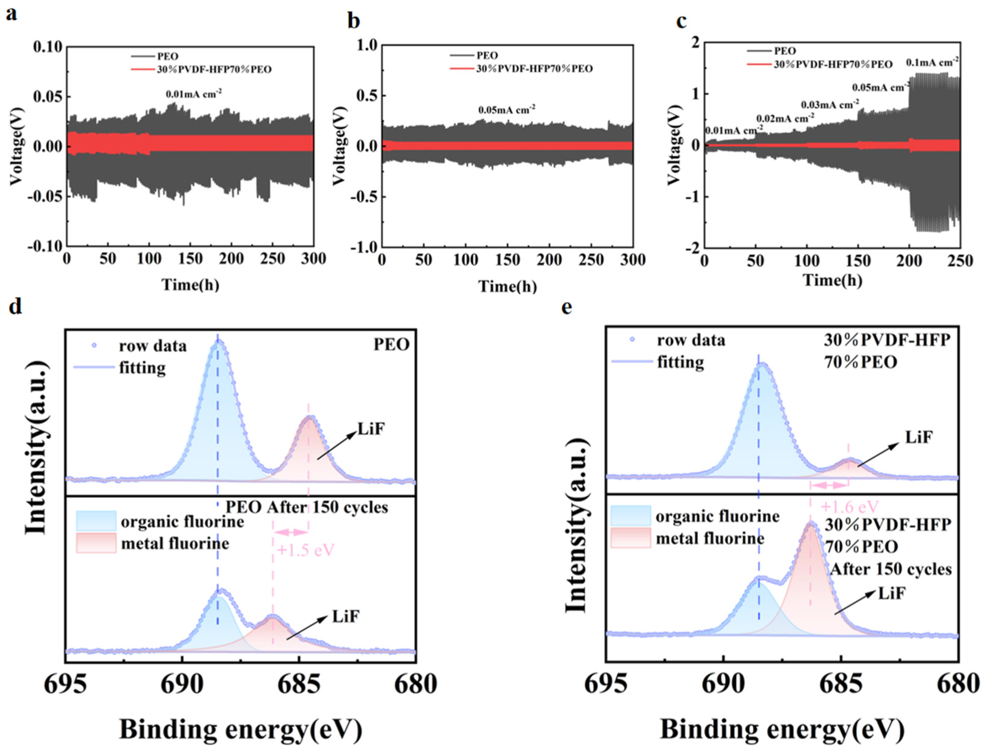 Molecules 30 02422 g003