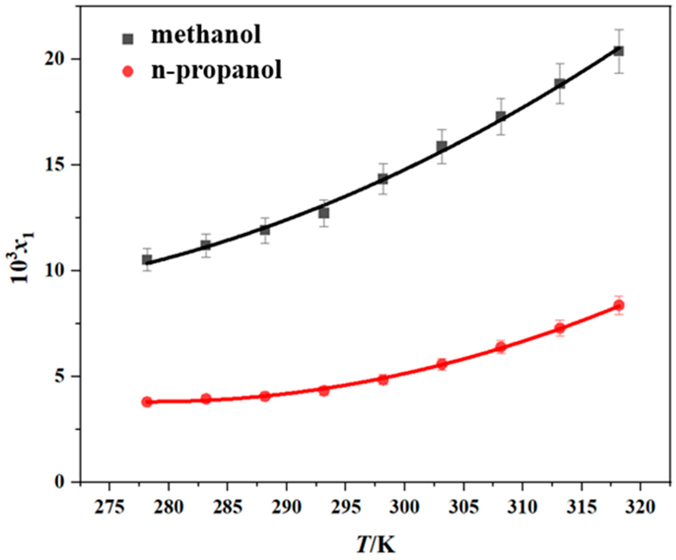 Molecules 30 02424 g002