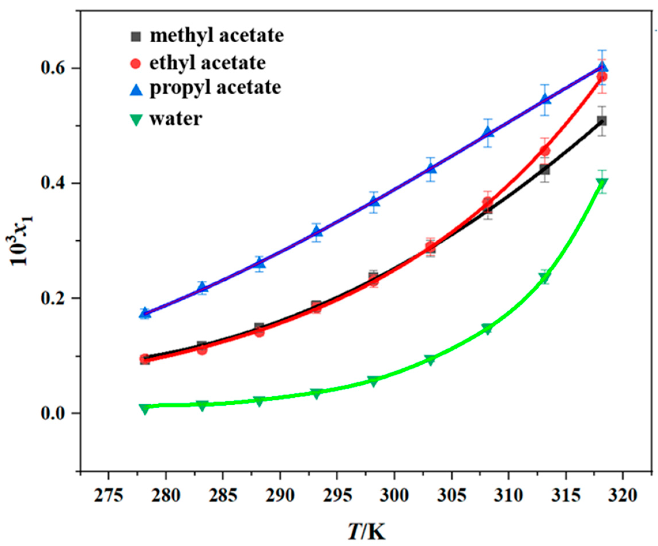 Molecules 30 02424 g003