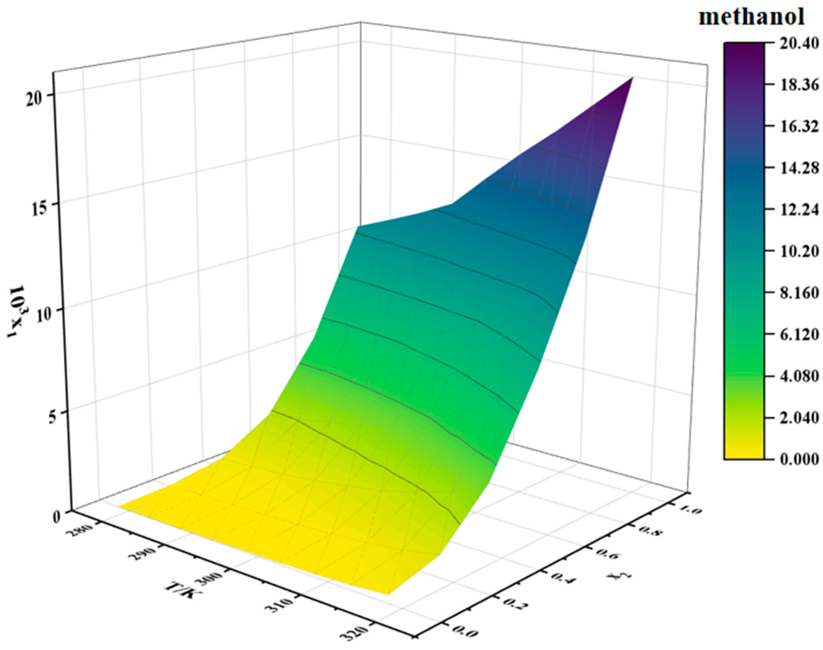 Molecules 30 02424 g004
