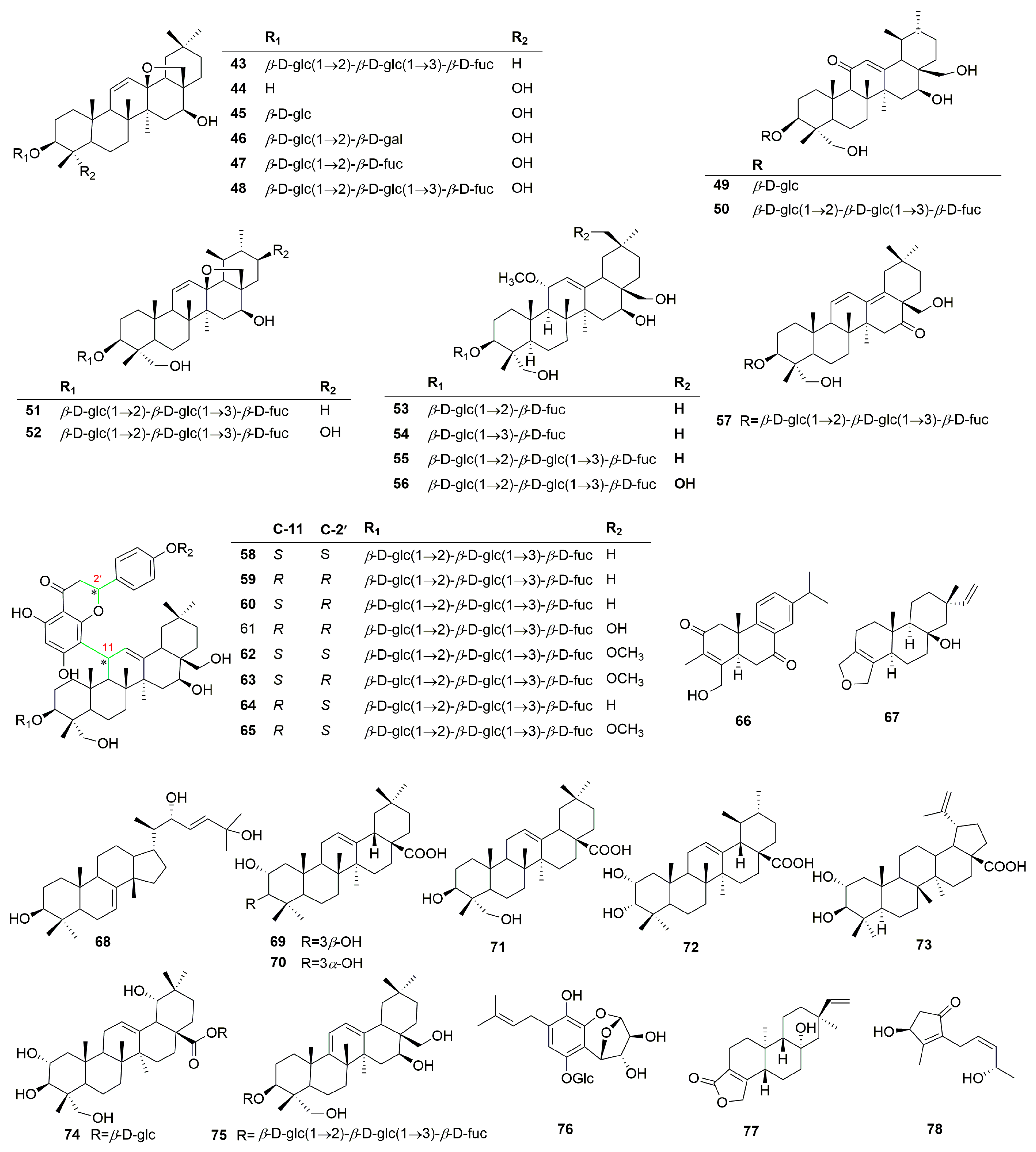 Molecules 30 02425 g002b