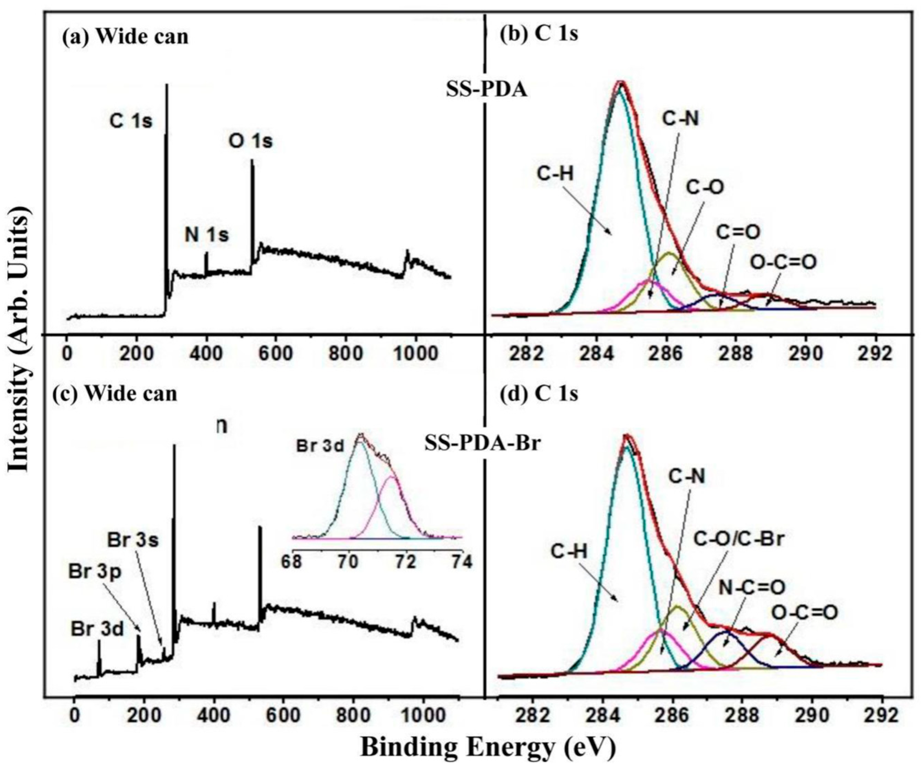 Molecules 30 02427 g002