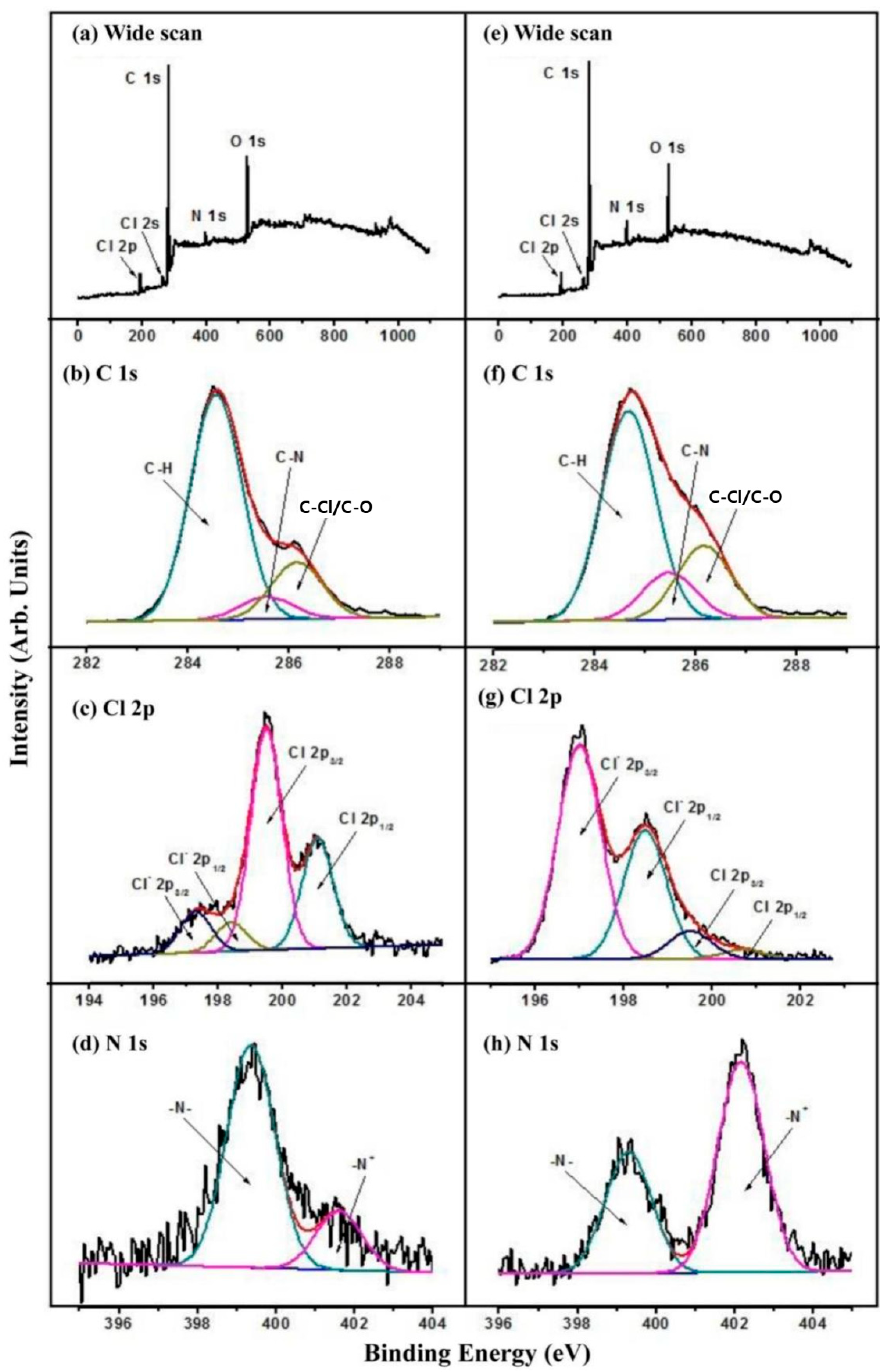 Molecules 30 02427 g003
