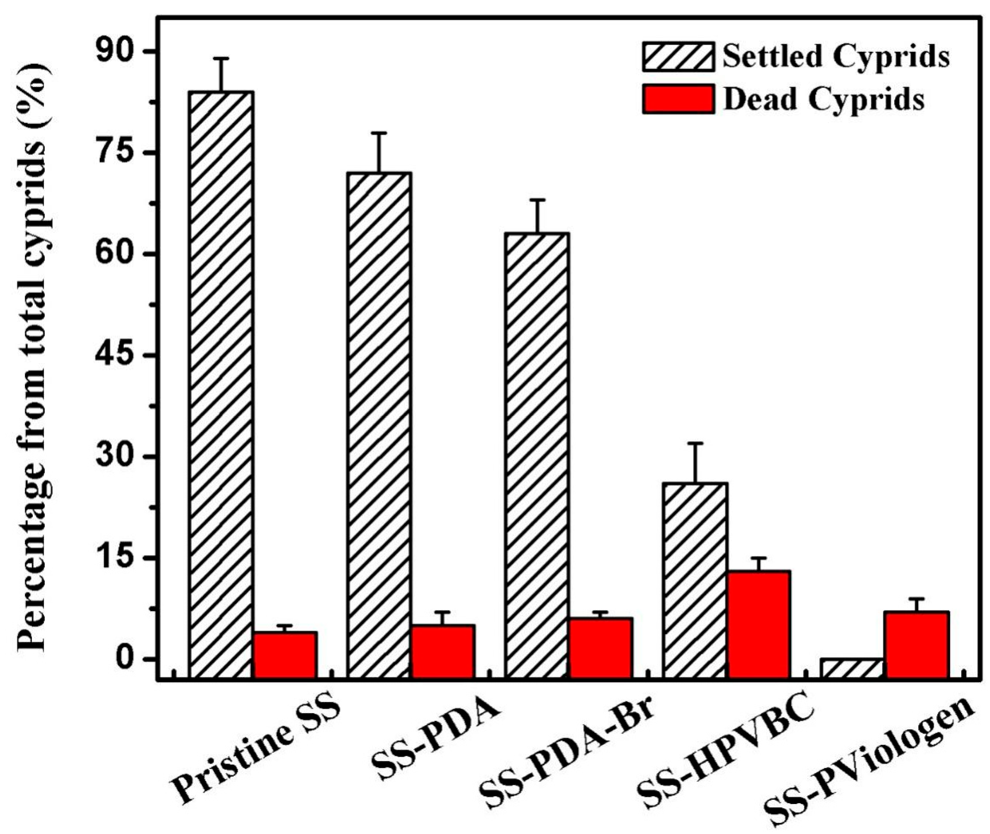 Molecules 30 02427 g008