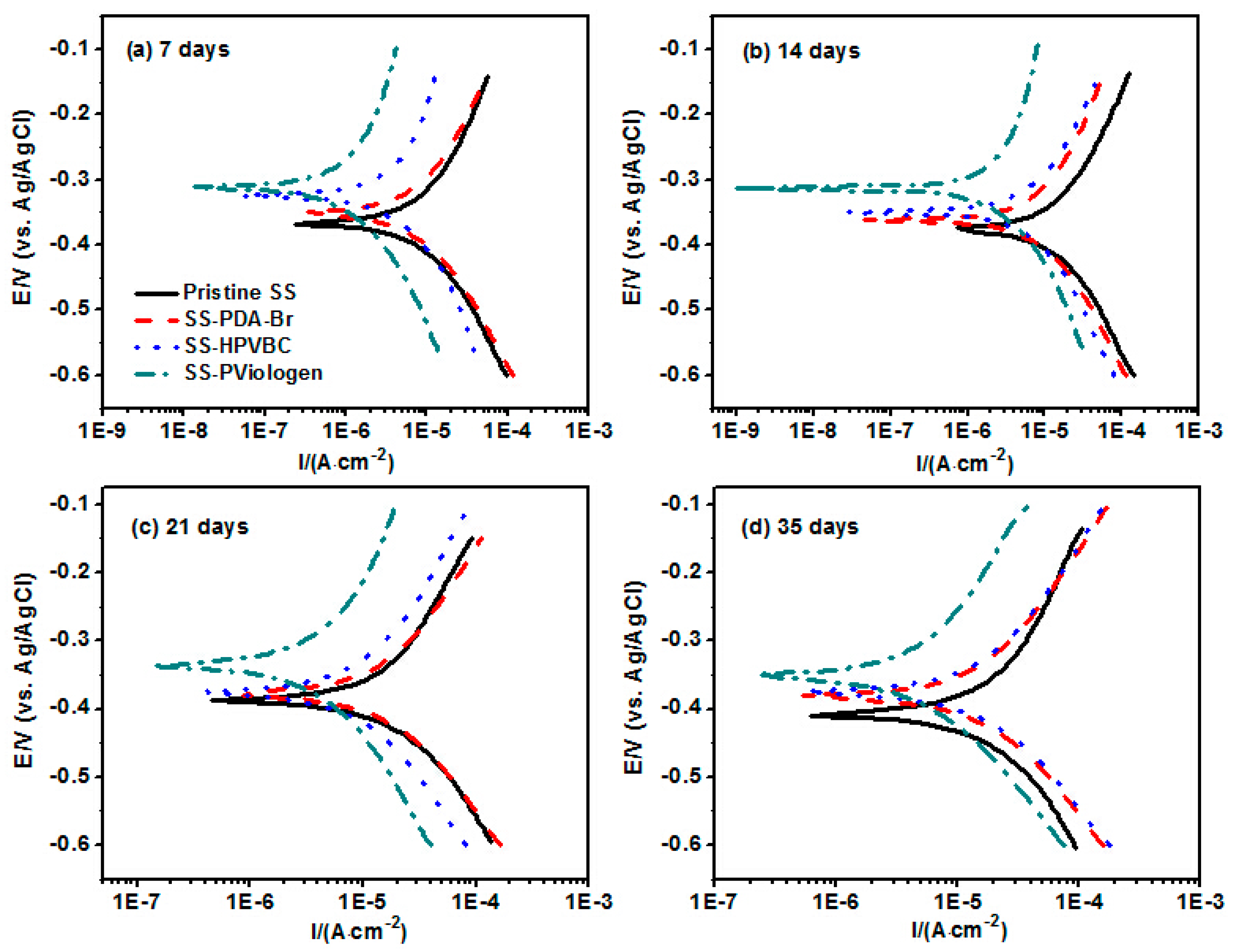 Molecules 30 02427 g009