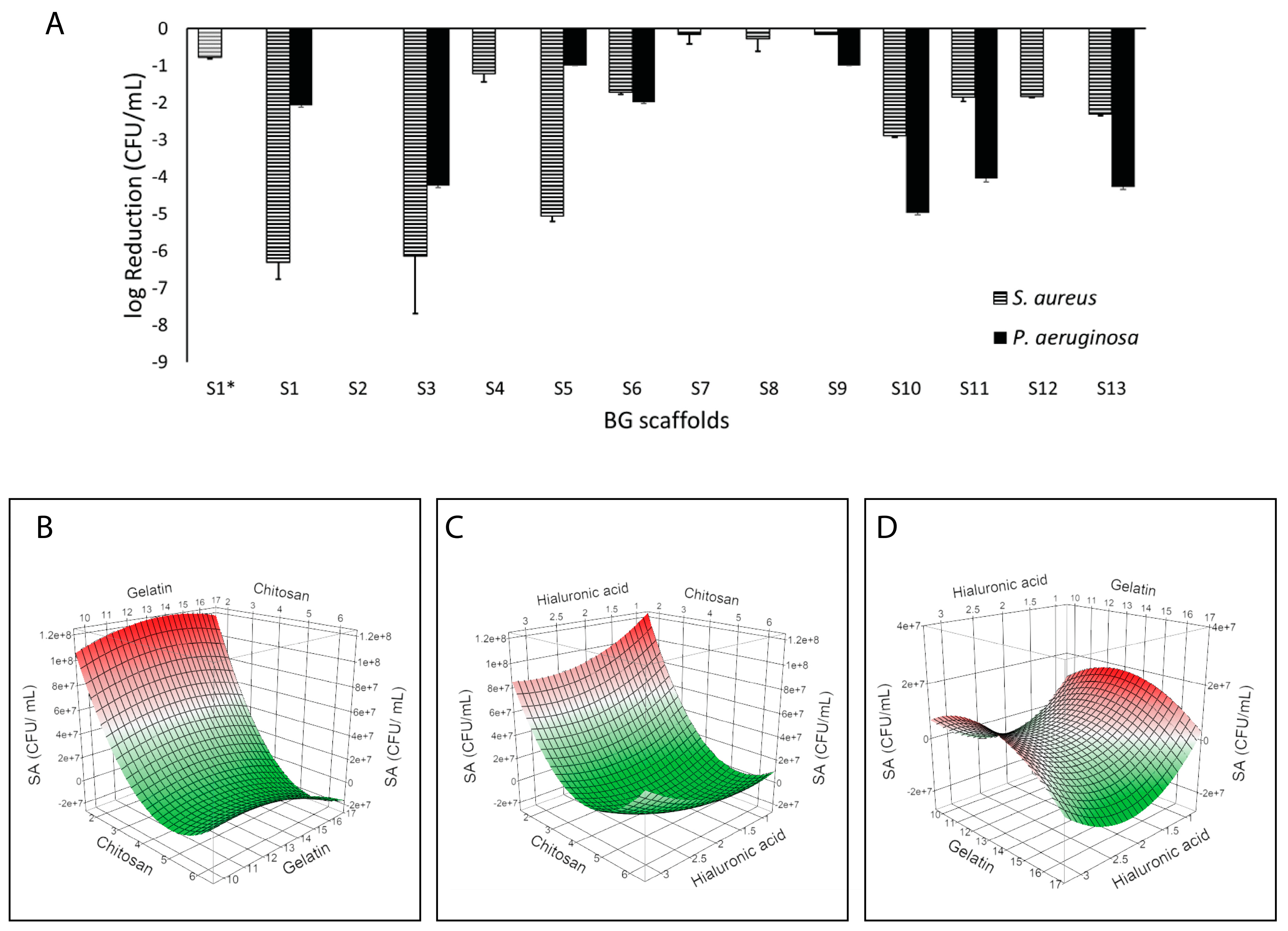 Molecules 30 02428 g003