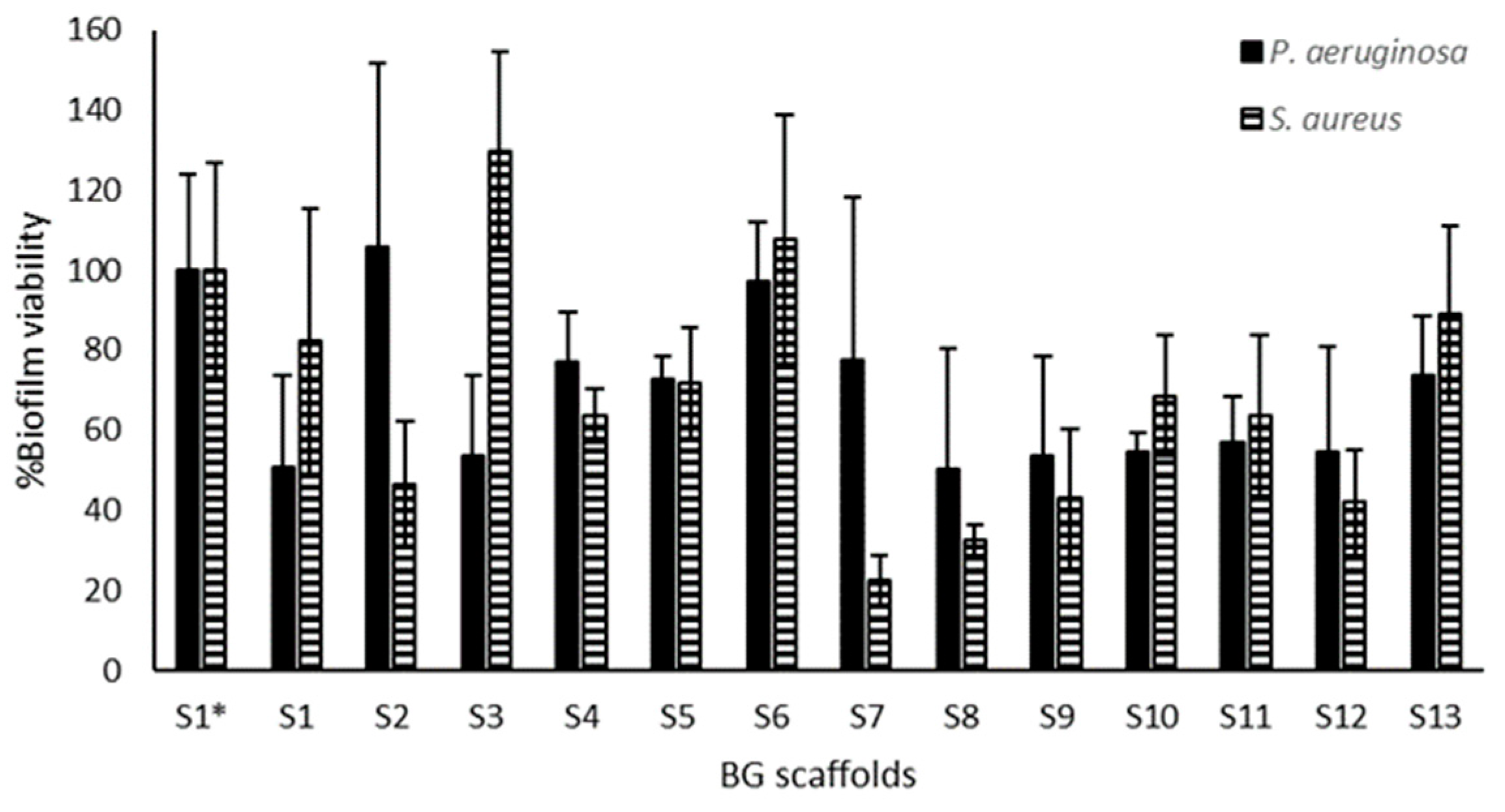 Molecules 30 02428 g005