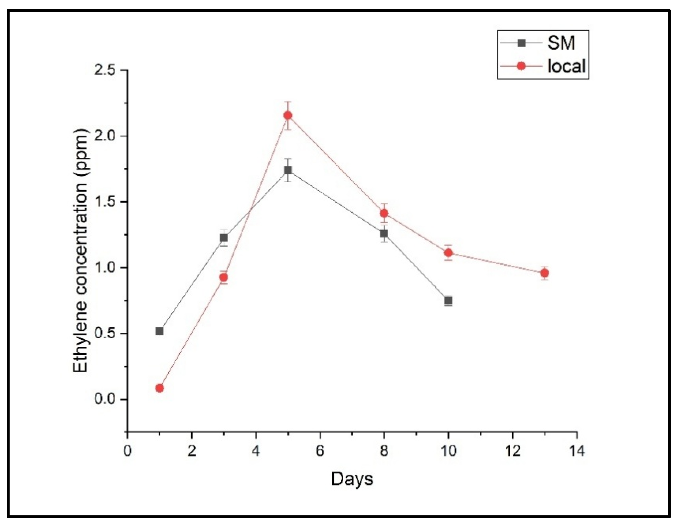 Molecules 30 02431 g001