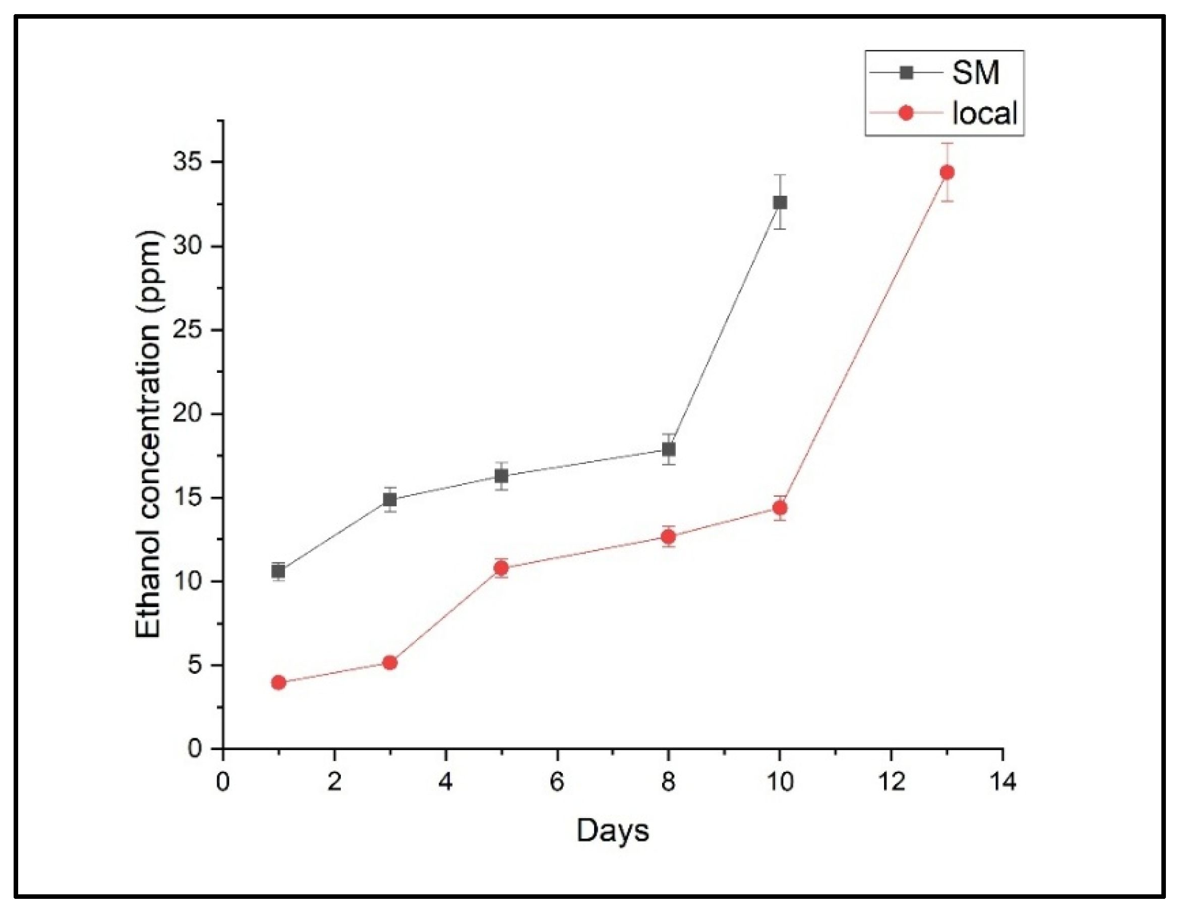 Molecules 30 02431 g002