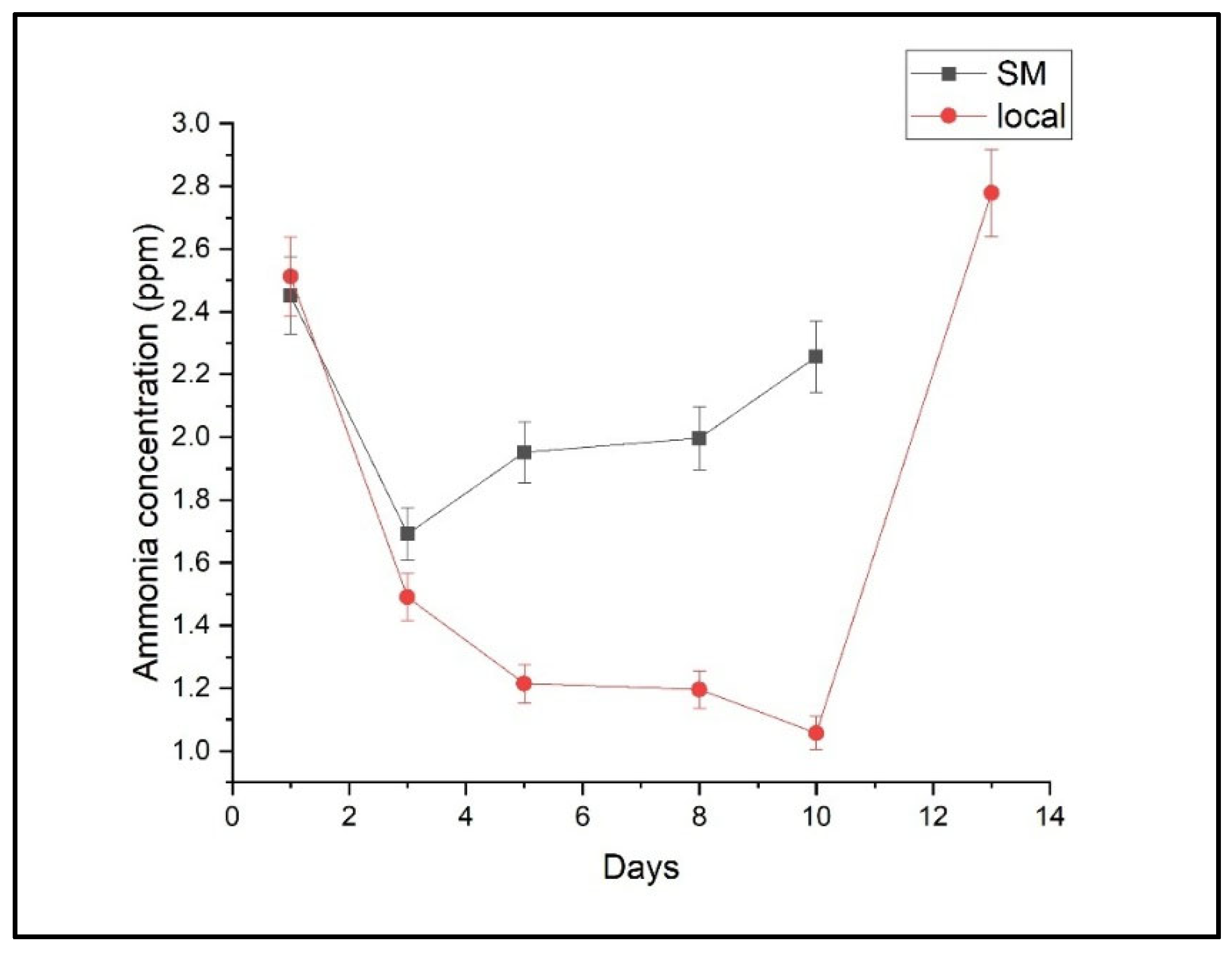 Molecules 30 02431 g003