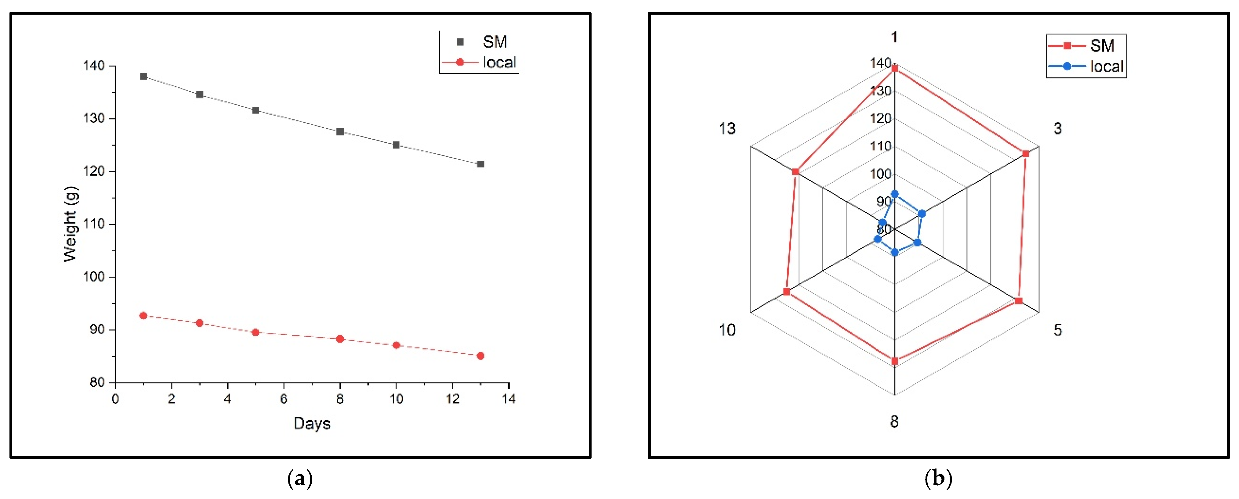 Molecules 30 02431 g004