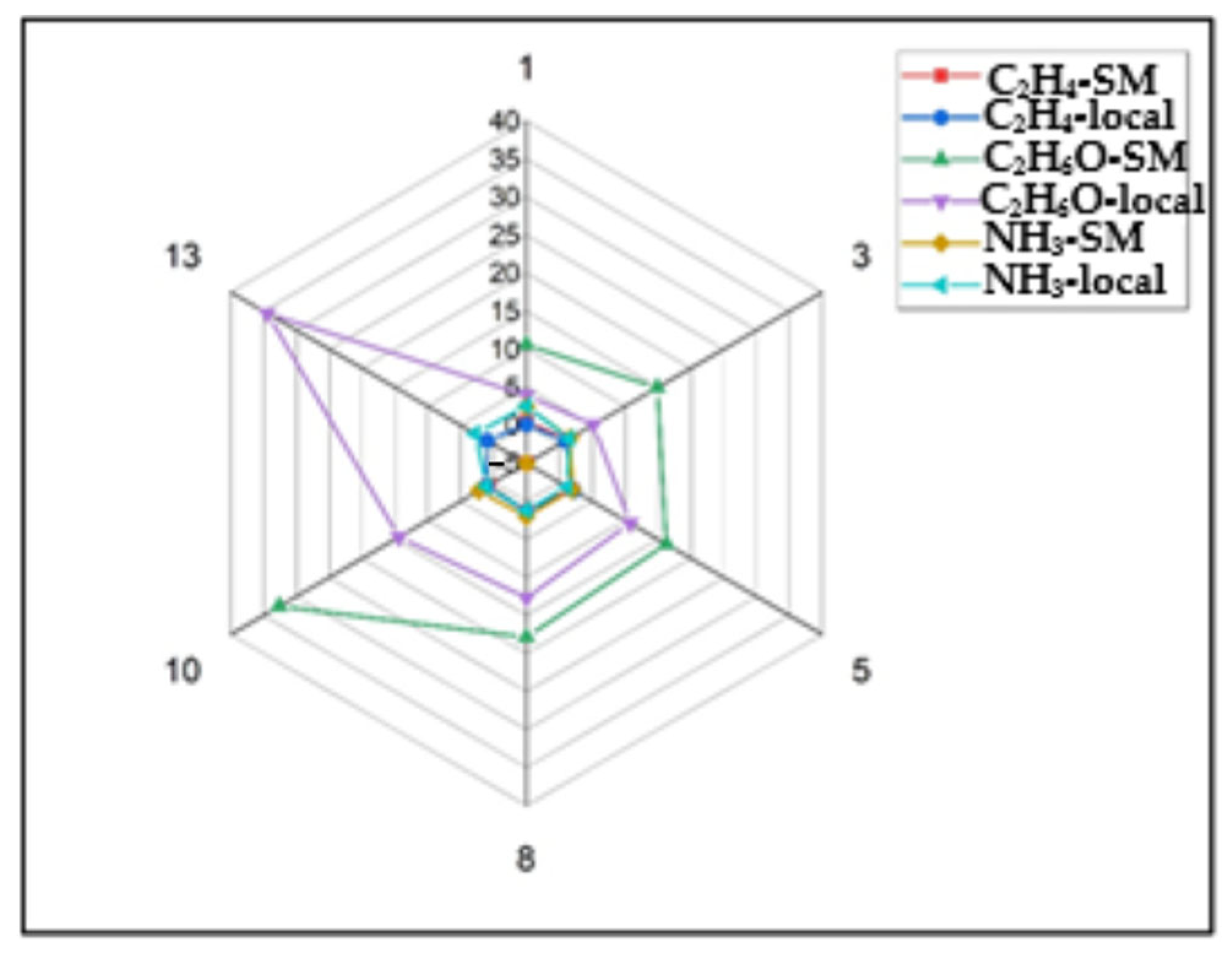Molecules 30 02431 g005