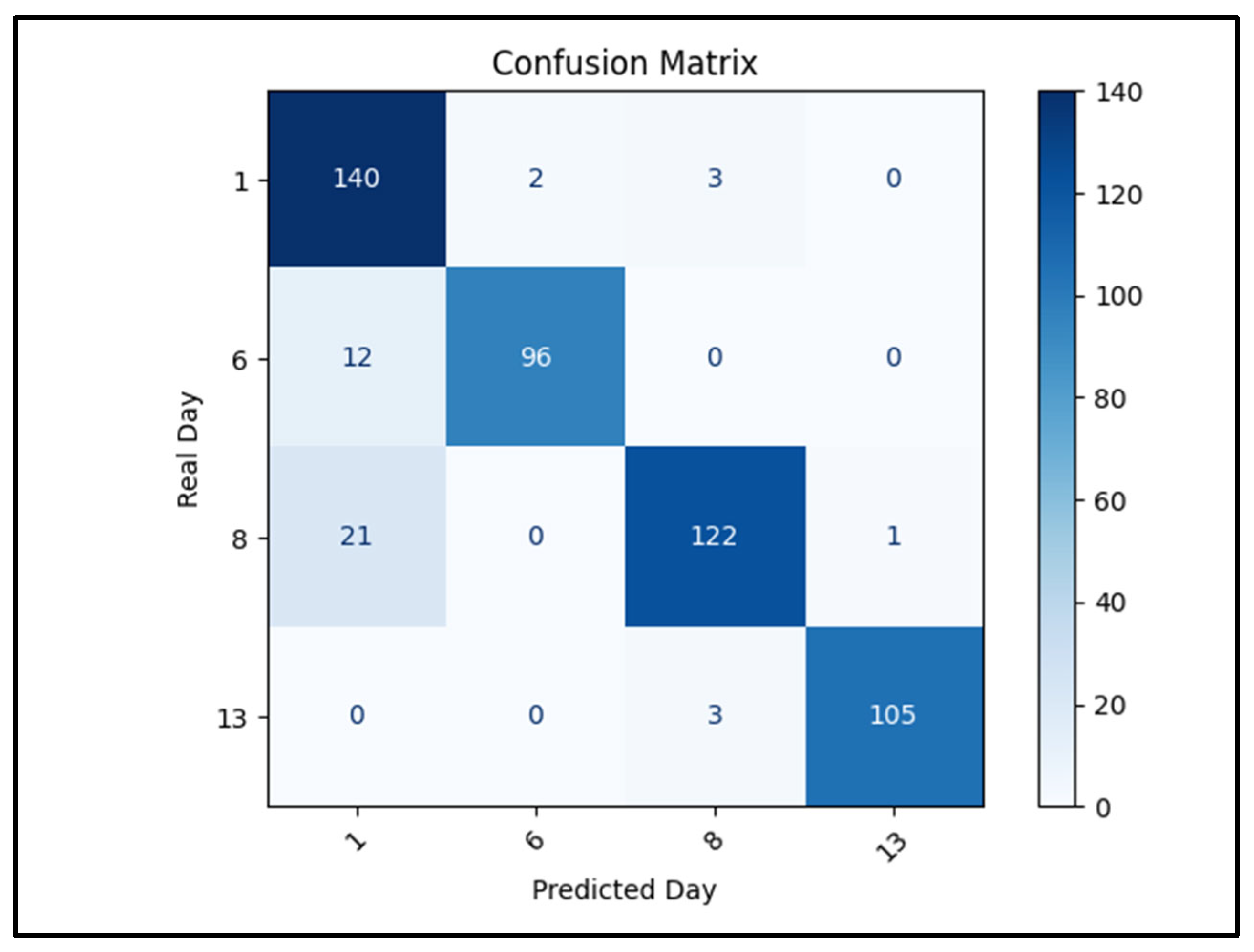 Molecules 30 02431 g006