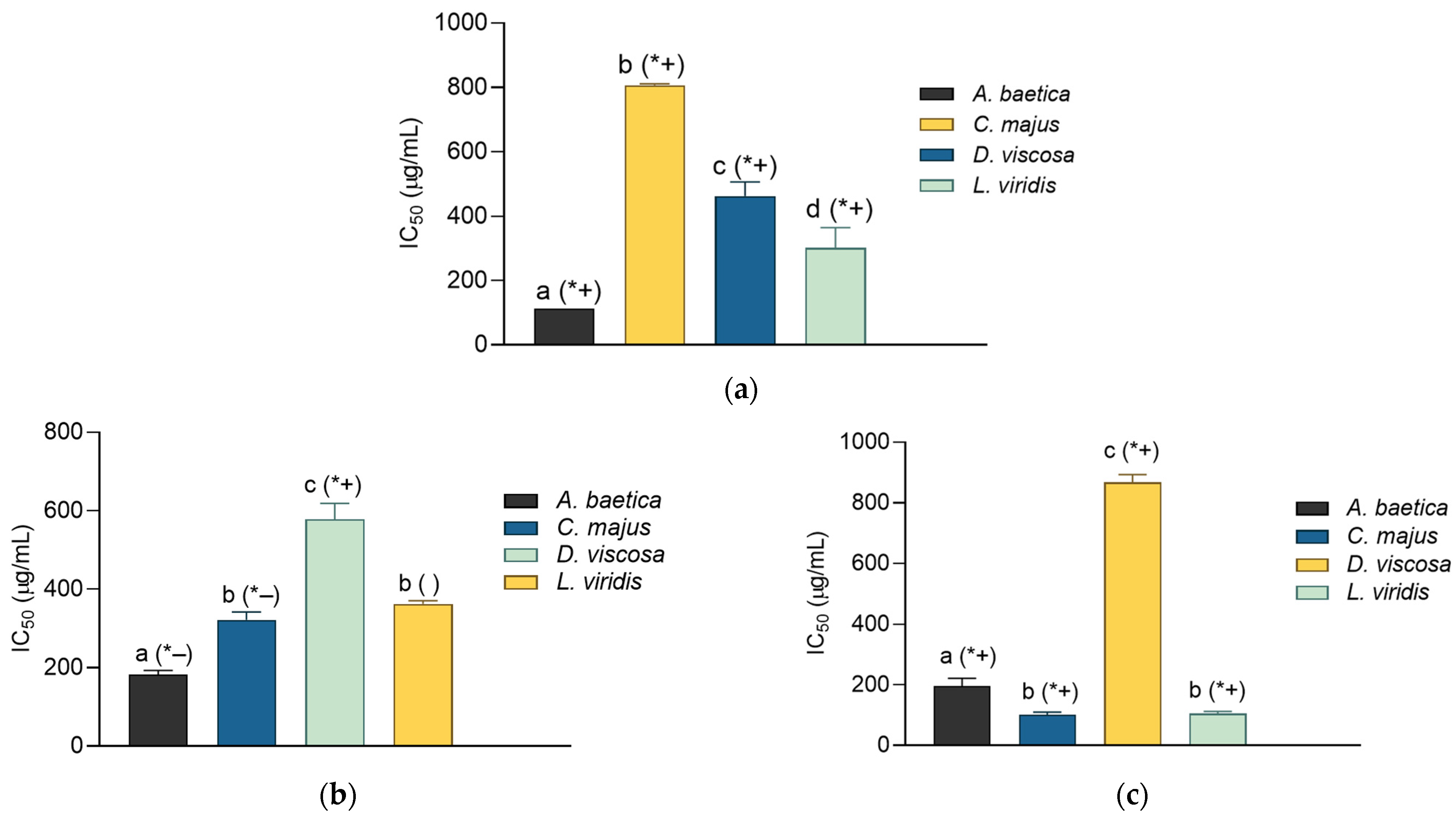 Molecules 30 02432 g002
