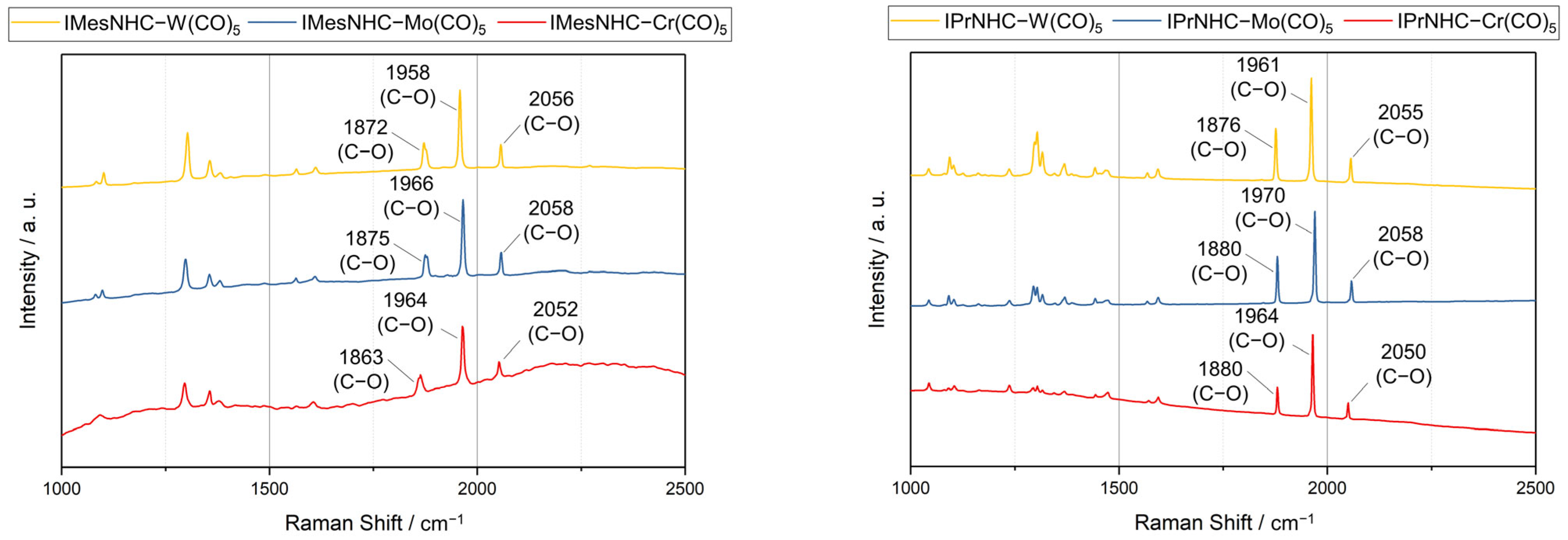 Molecules 30 02433 g002