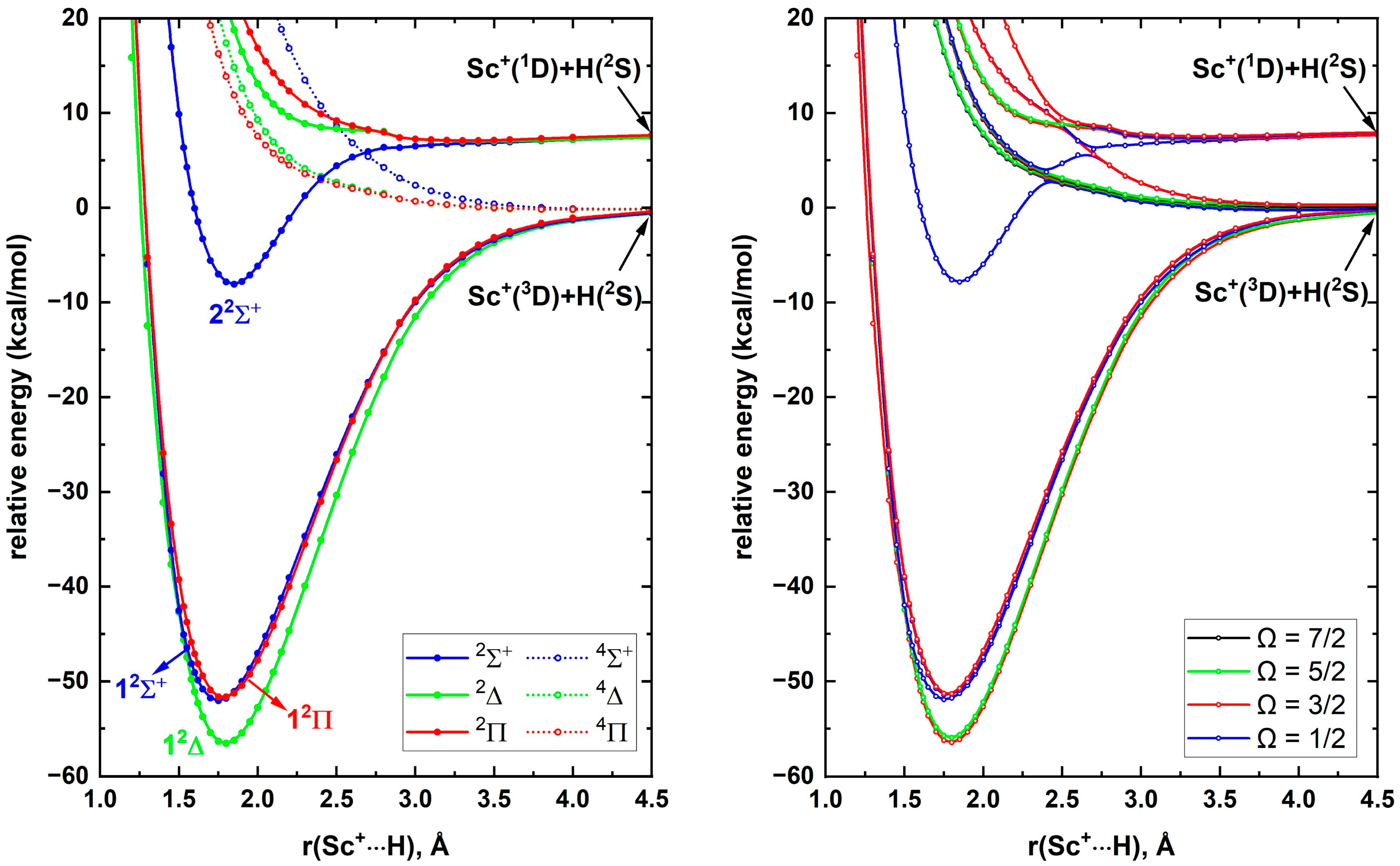 Molecules 30 02435 g003