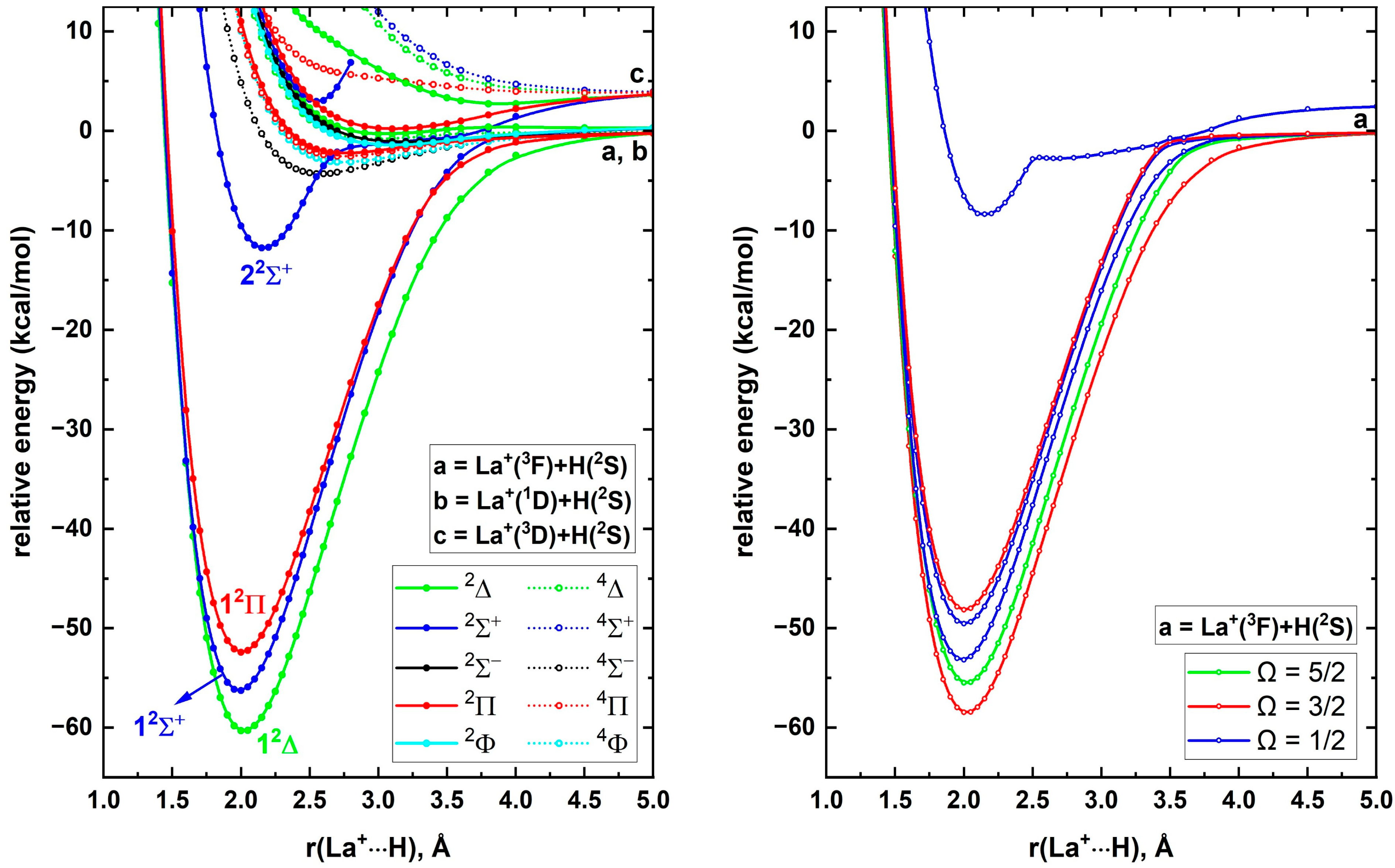 Molecules 30 02435 g006