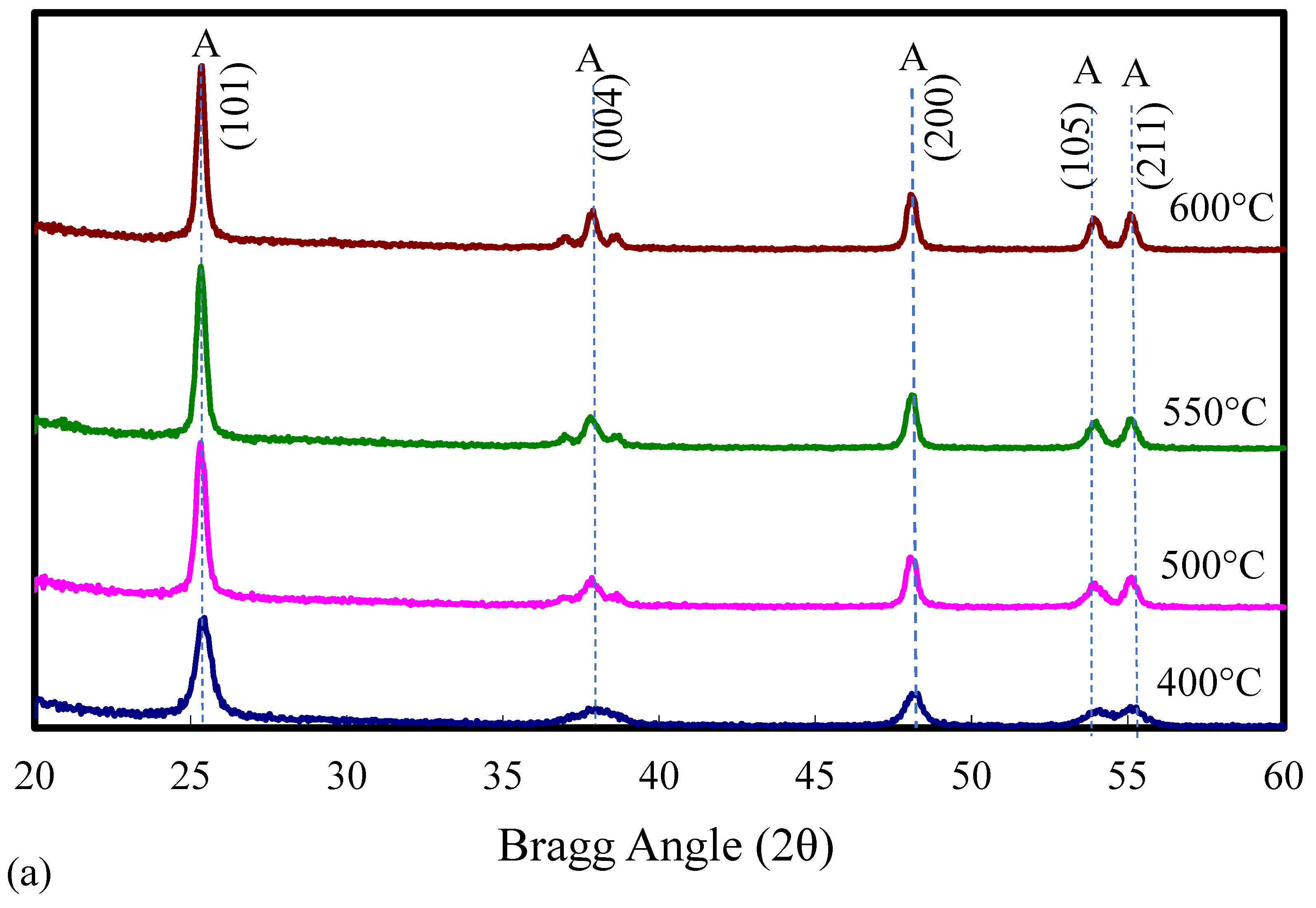 Molecules 30 02436 g003a