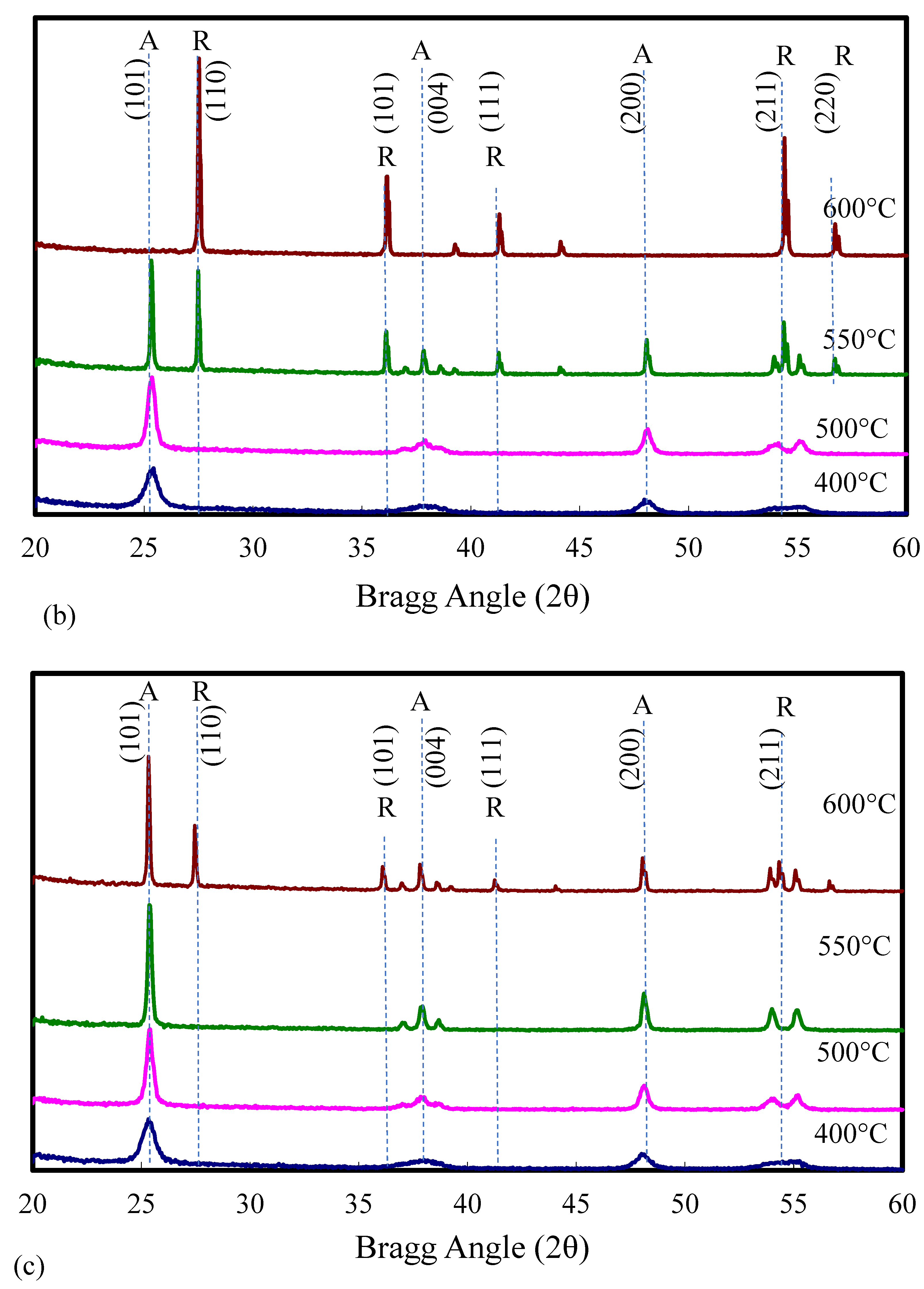 Molecules 30 02436 g003b