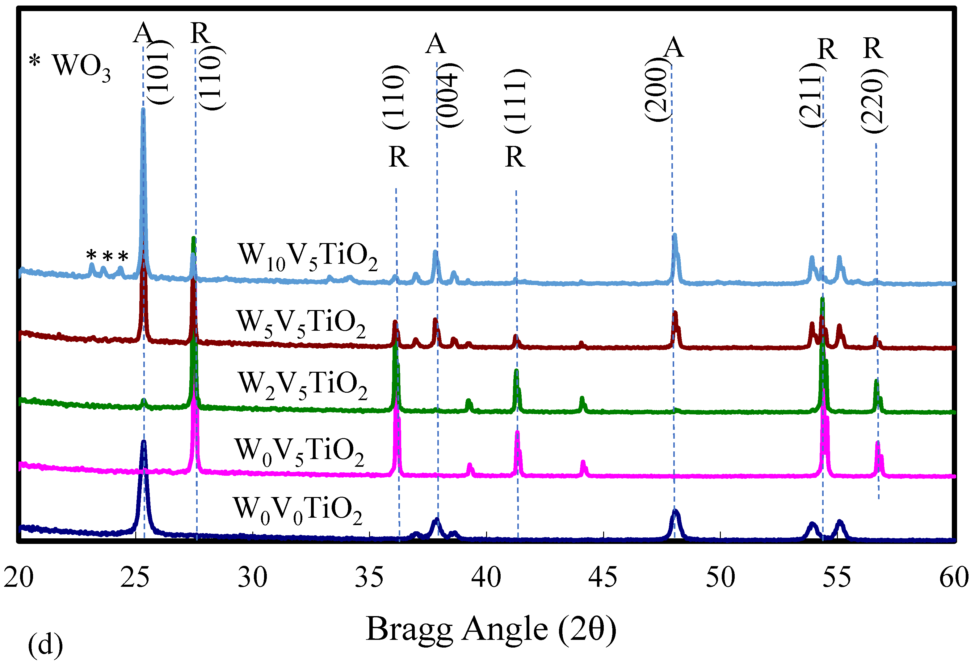 Molecules 30 02436 g003c