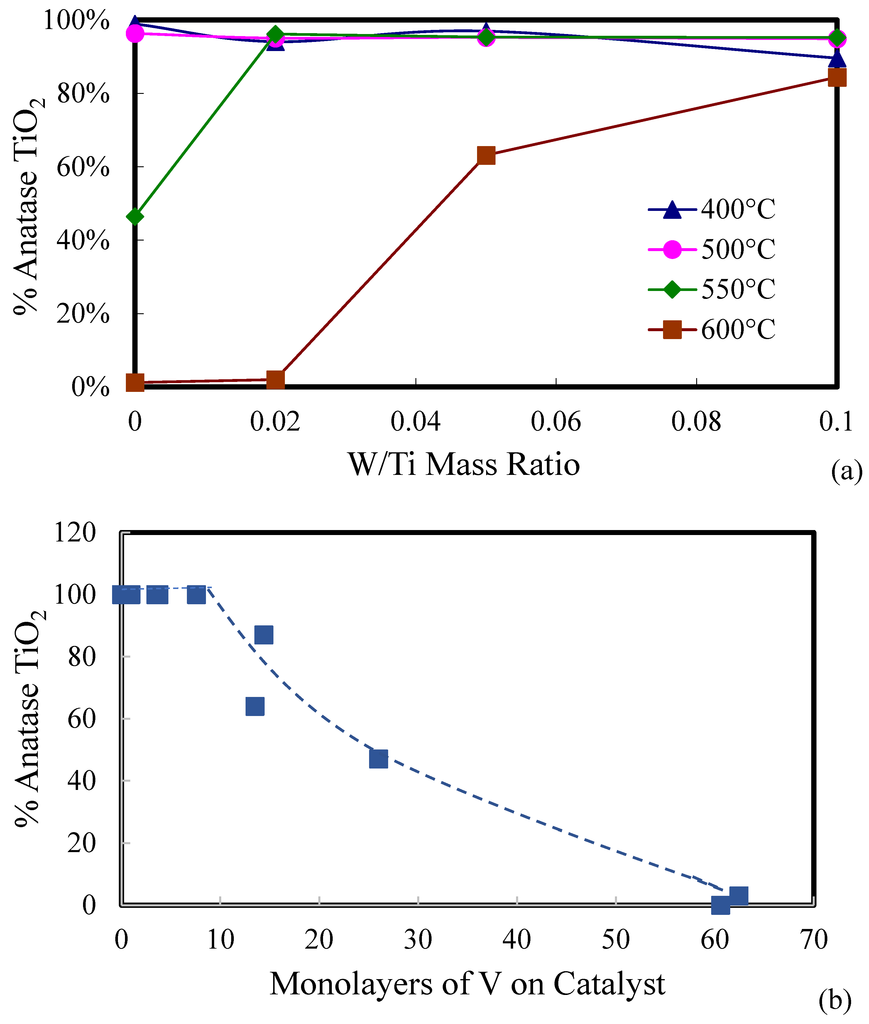 Molecules 30 02436 g004