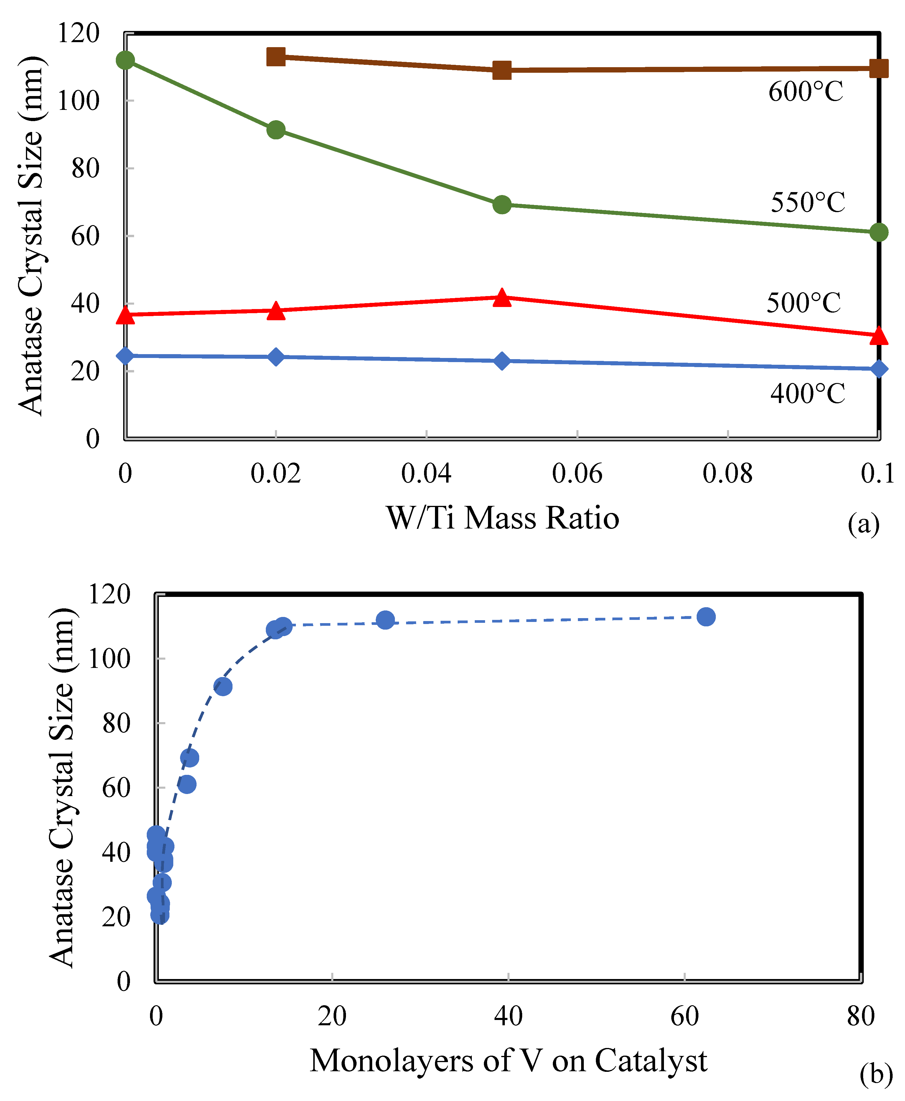 Molecules 30 02436 g005
