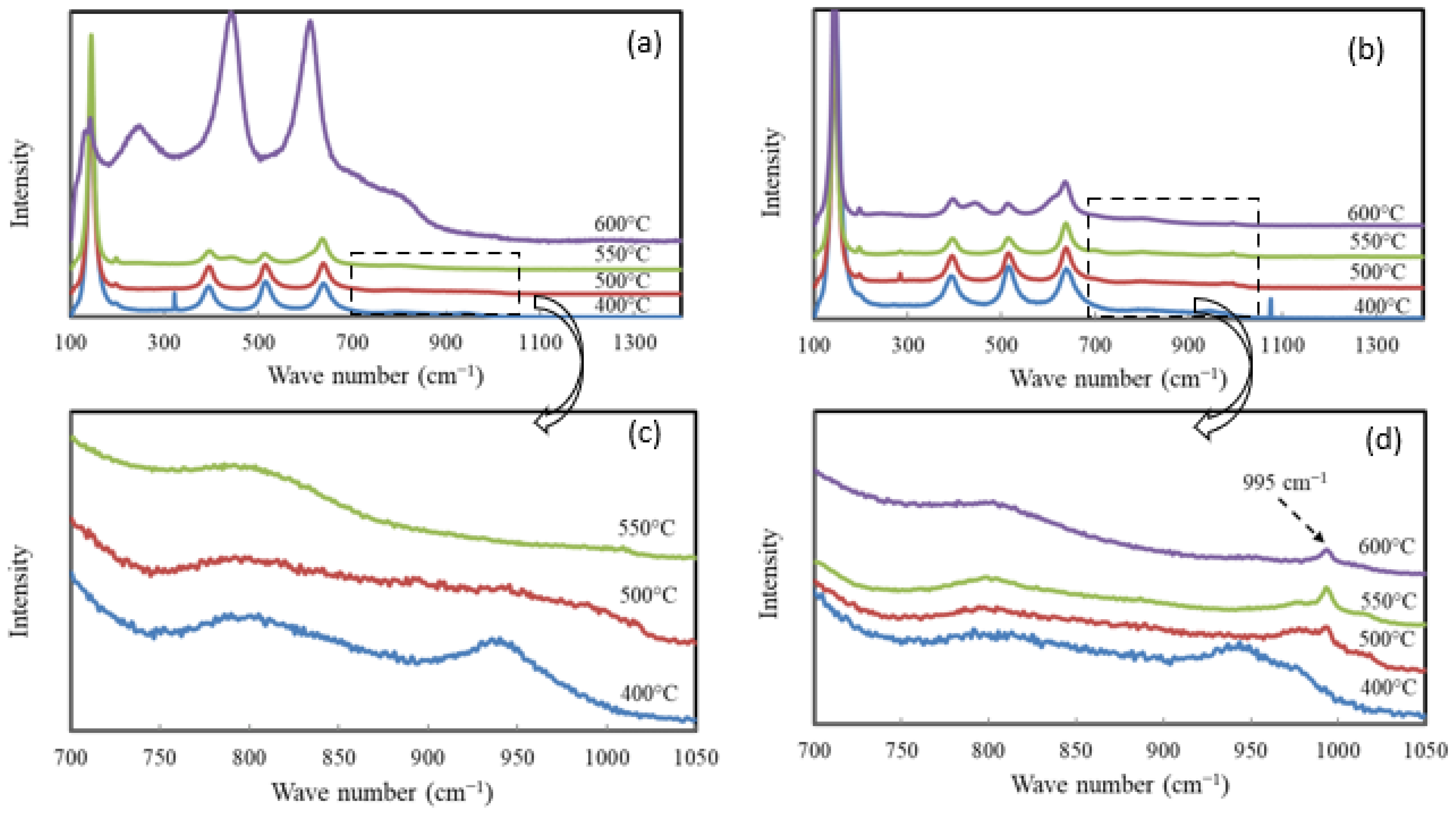 Molecules 30 02436 g006