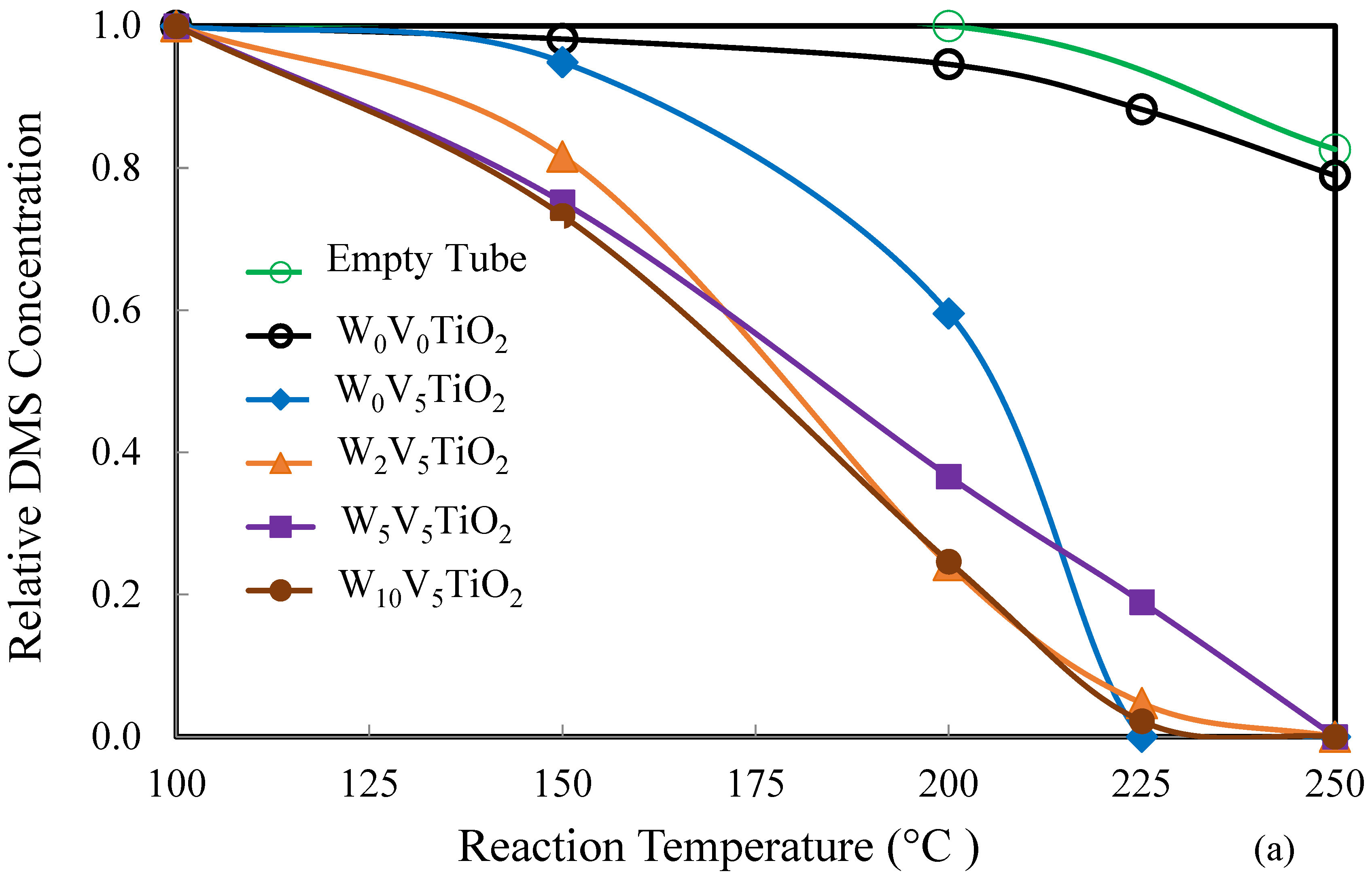 Molecules 30 02436 g009a