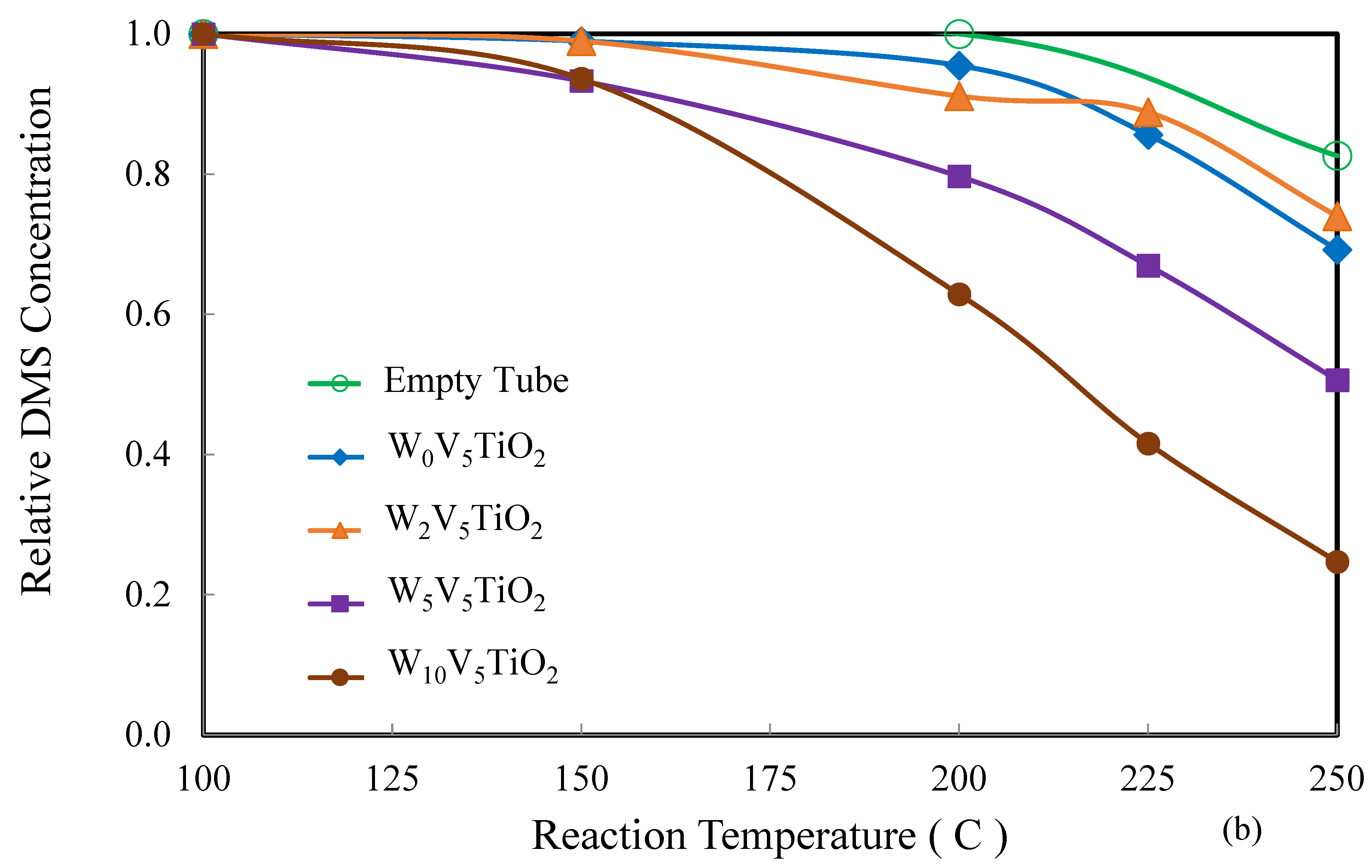 Molecules 30 02436 g009b