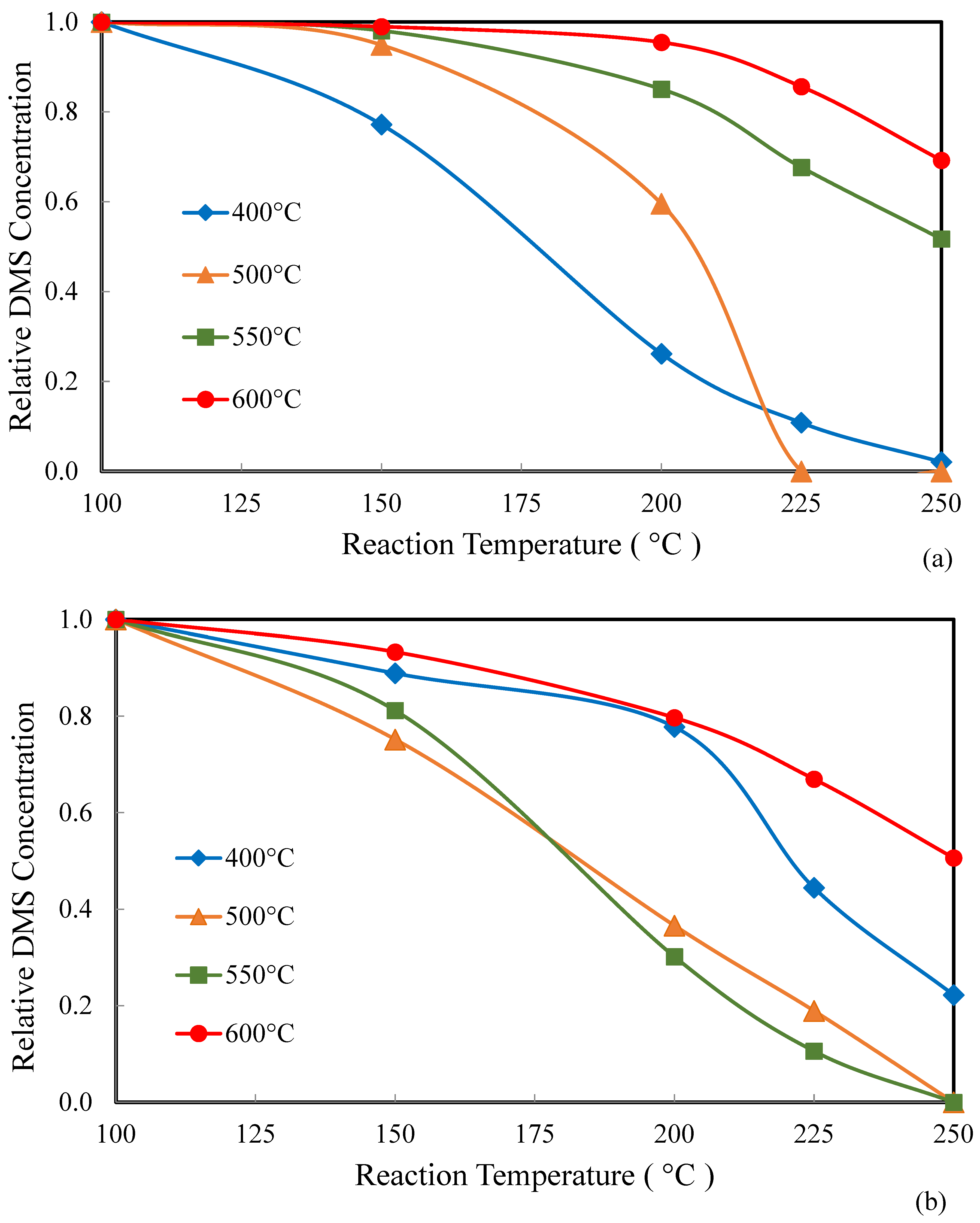 Molecules 30 02436 g010