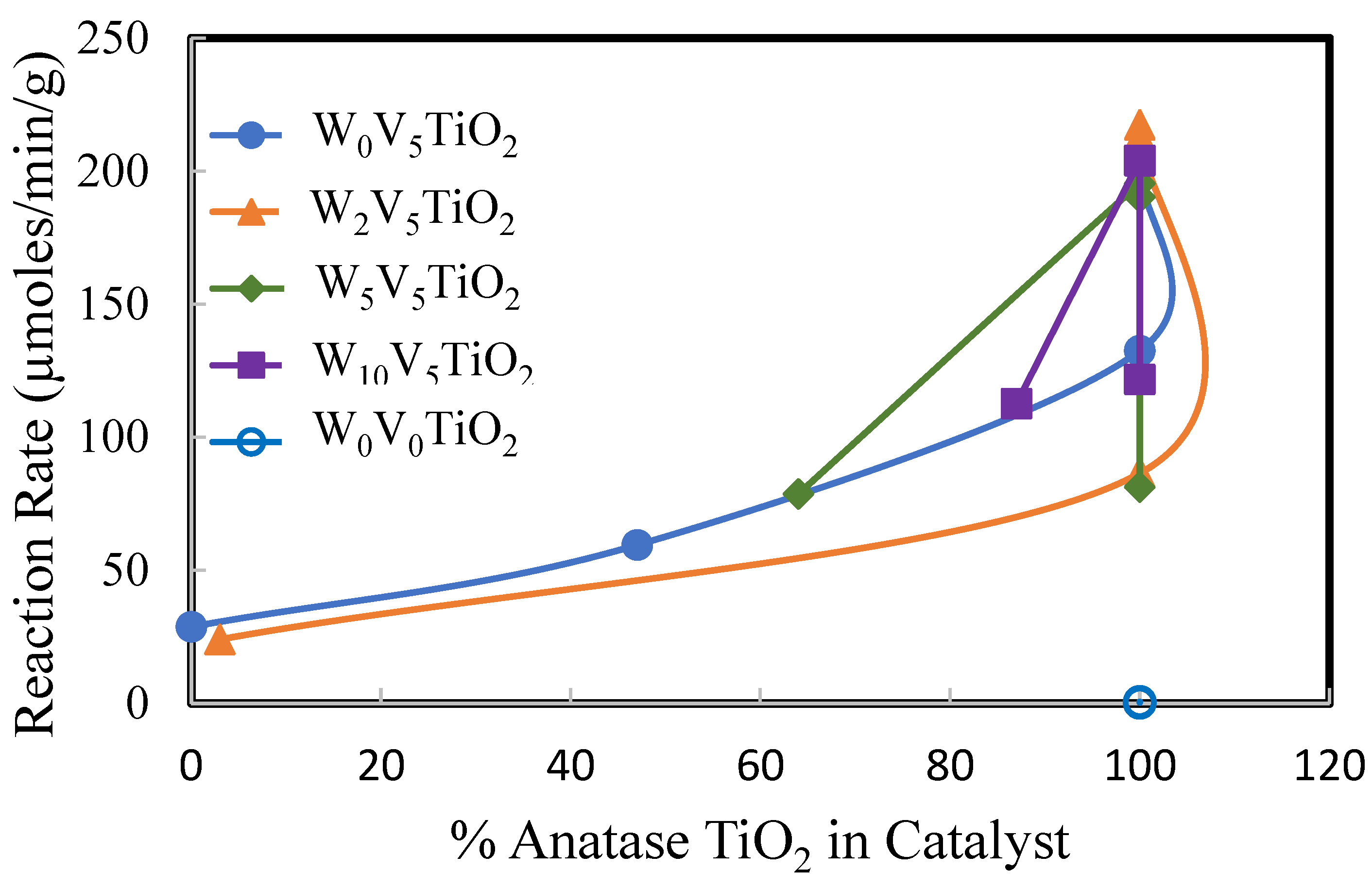 Molecules 30 02436 g012