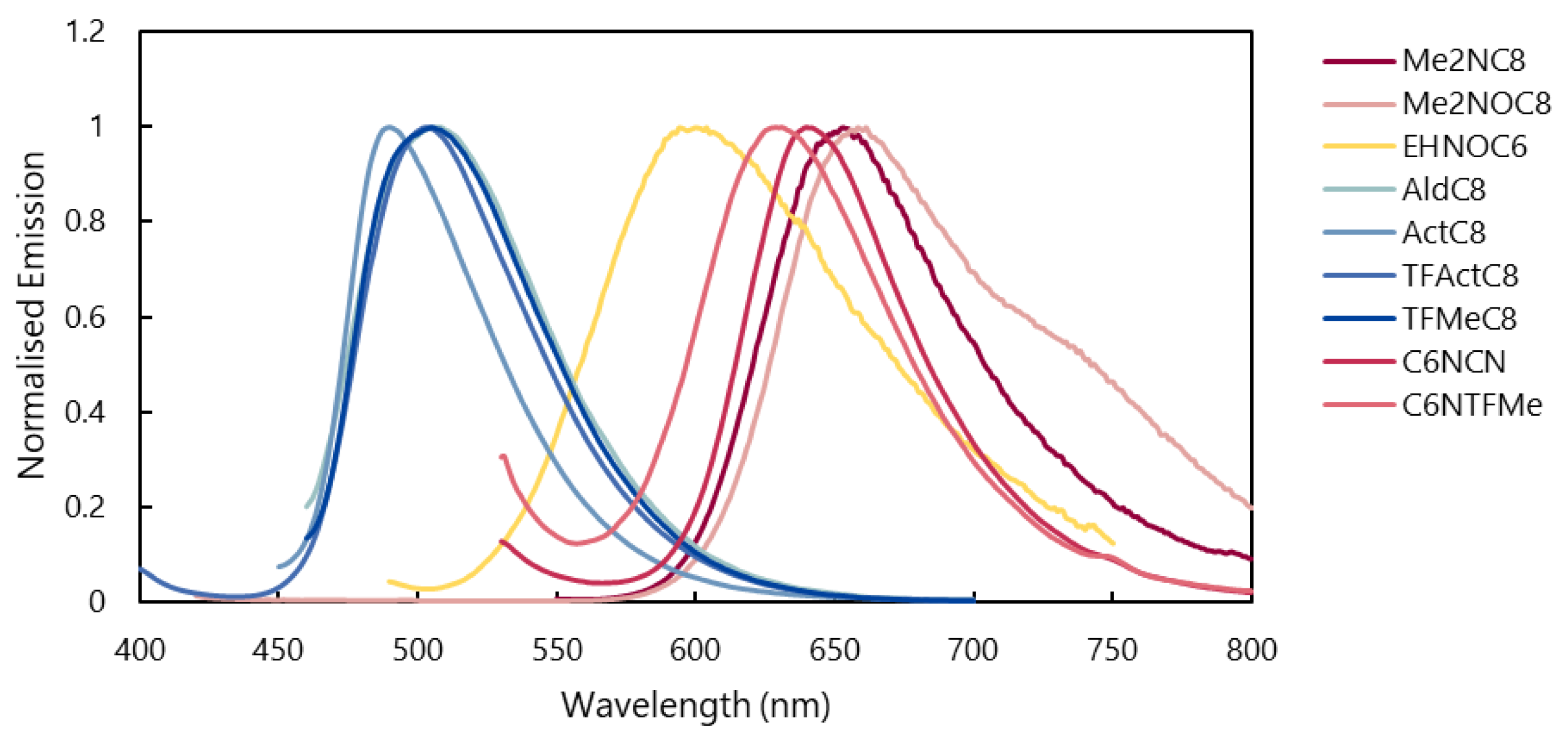 Molecules 30 02438 g005