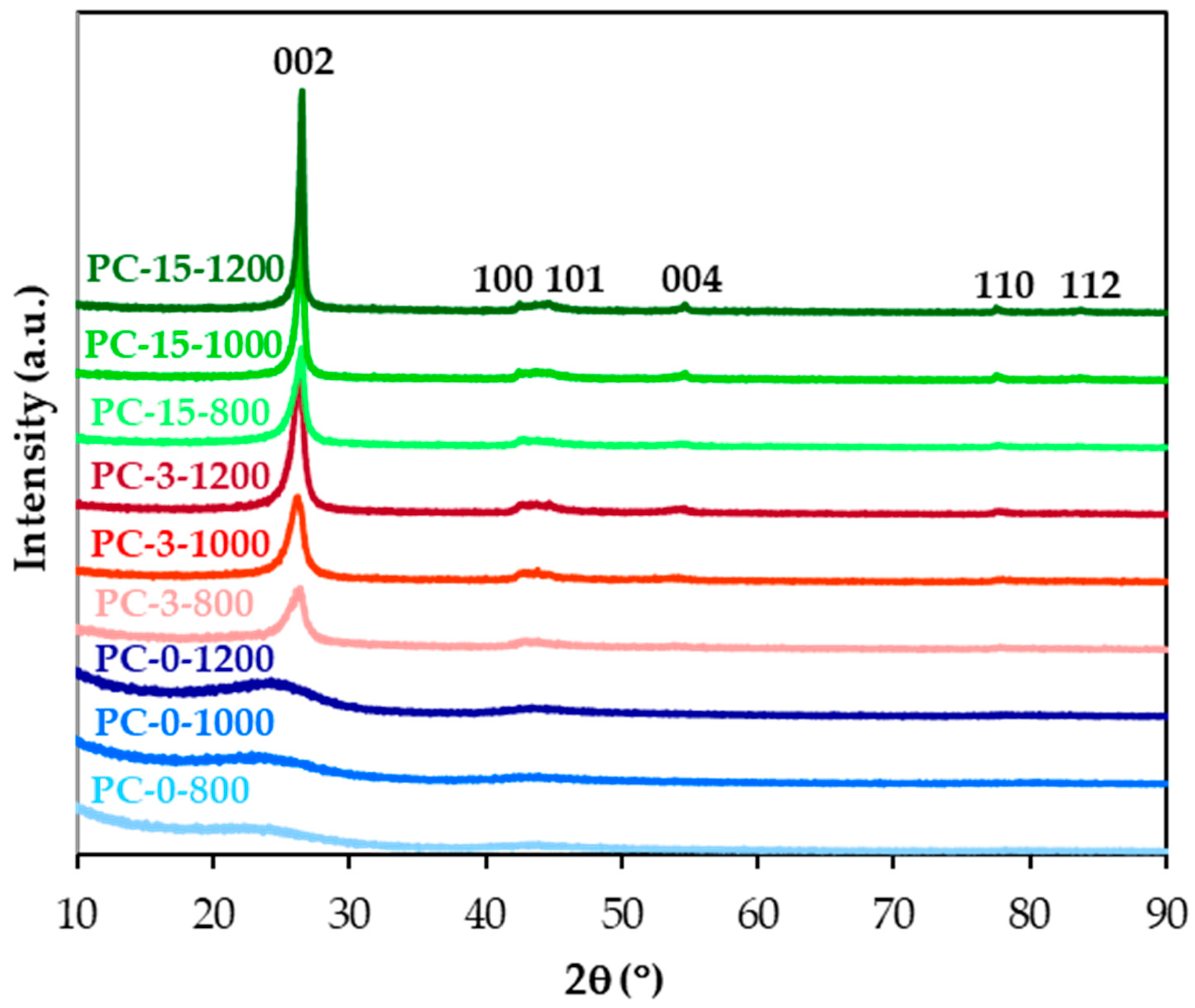 Molecules 30 02439 g001