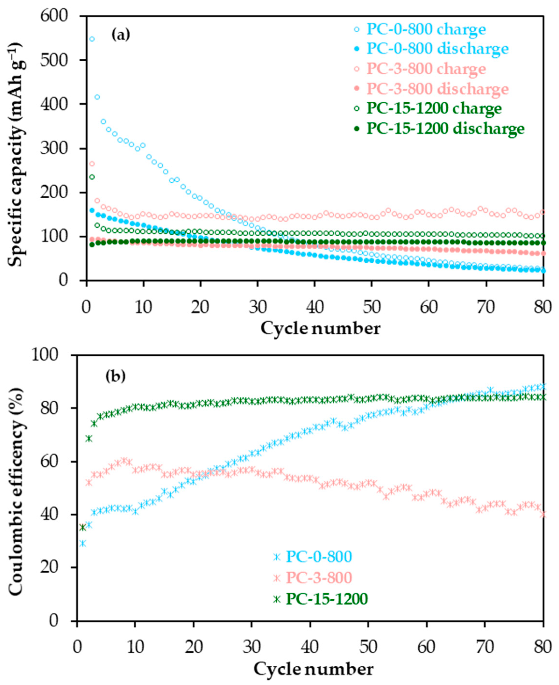 Molecules 30 02439 g003