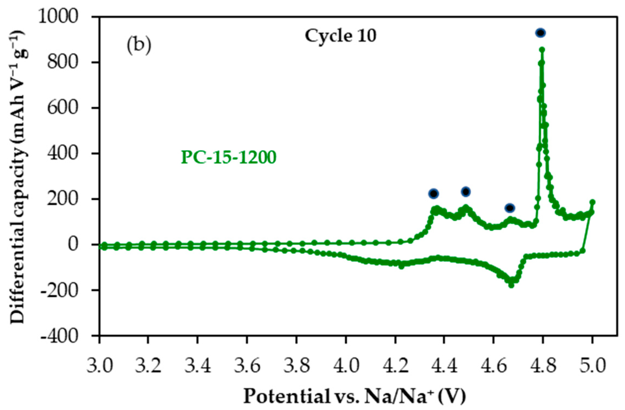Molecules 30 02439 g004b