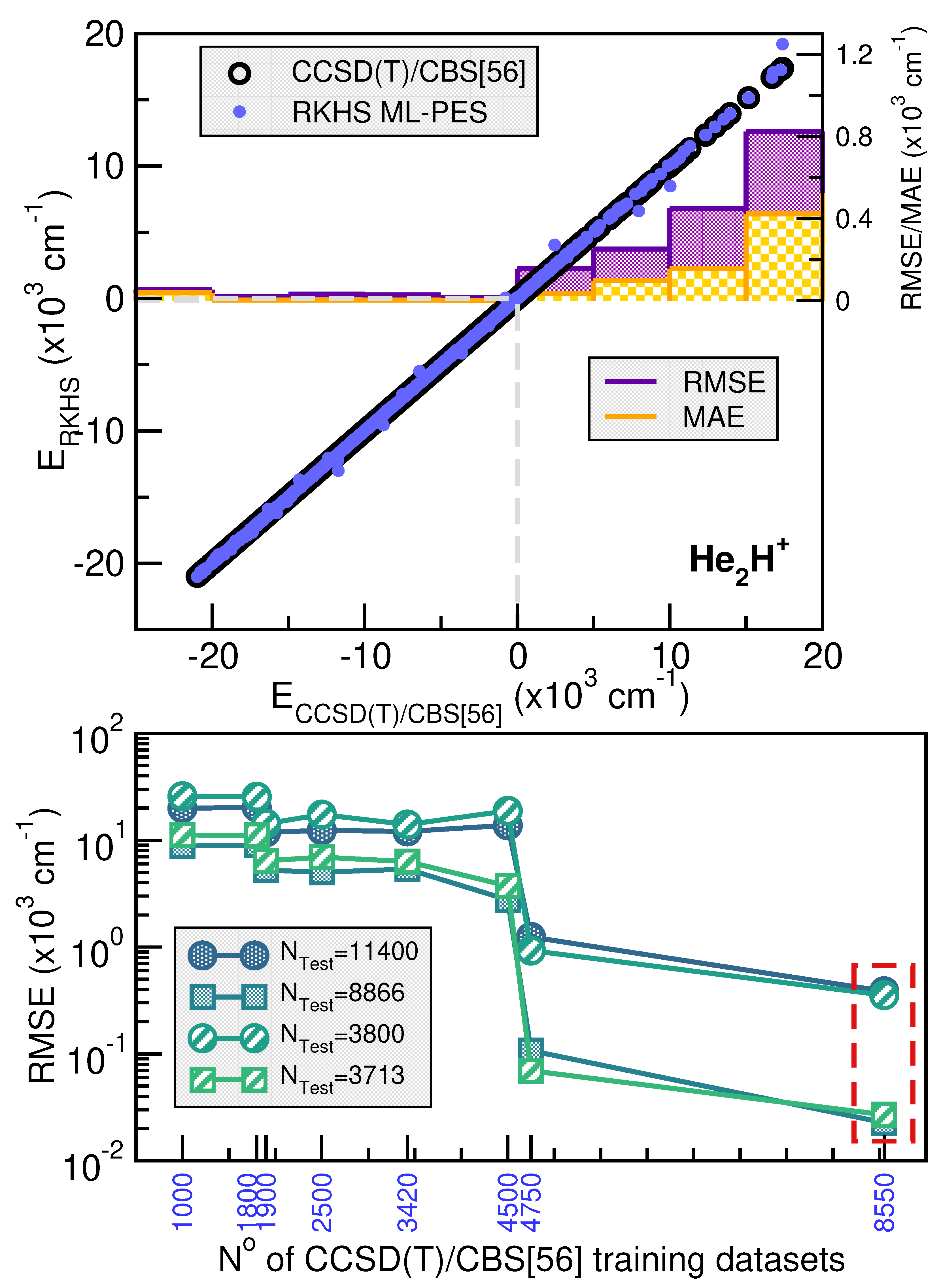 Molecules 30 02440 g003