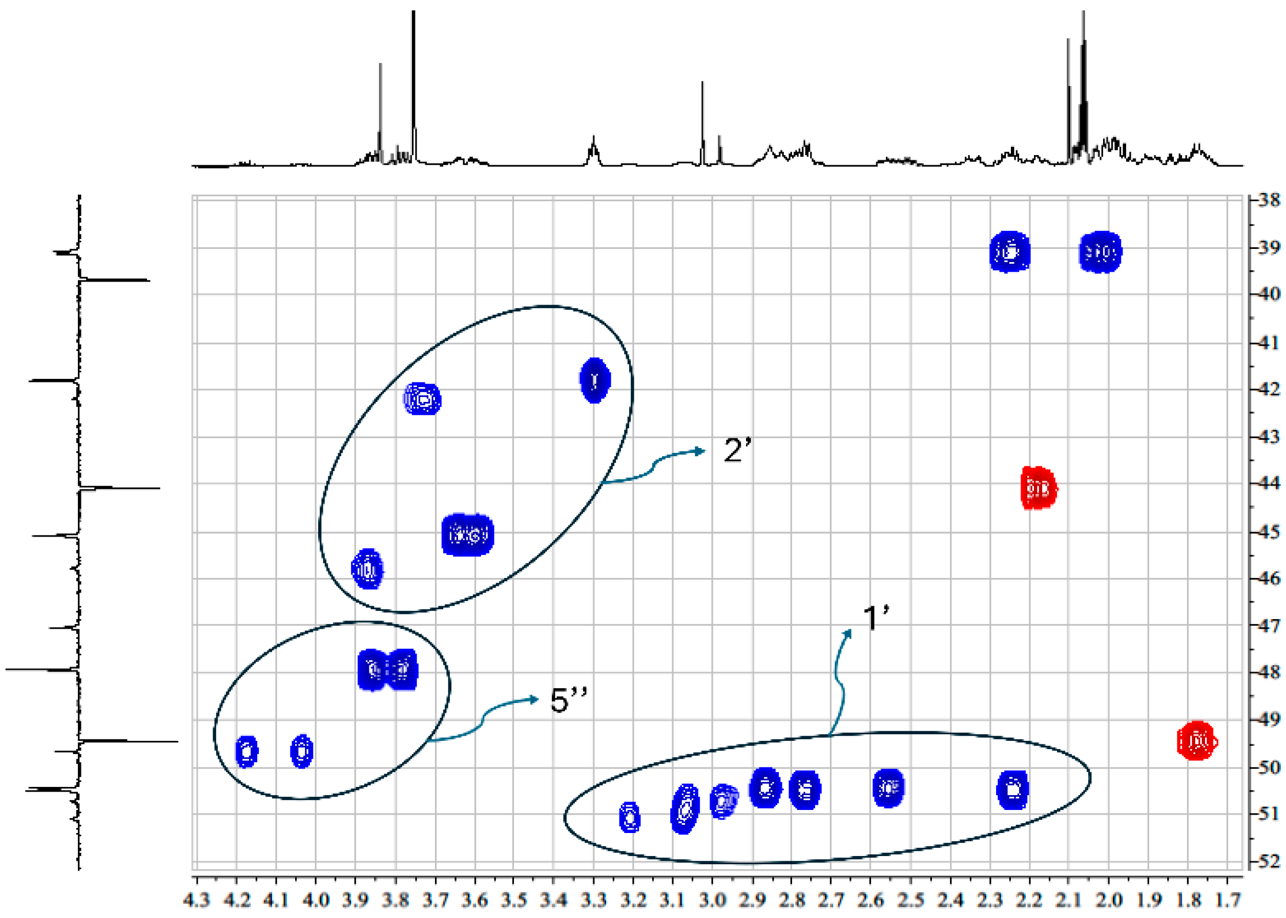 Molecules 30 02441 g003