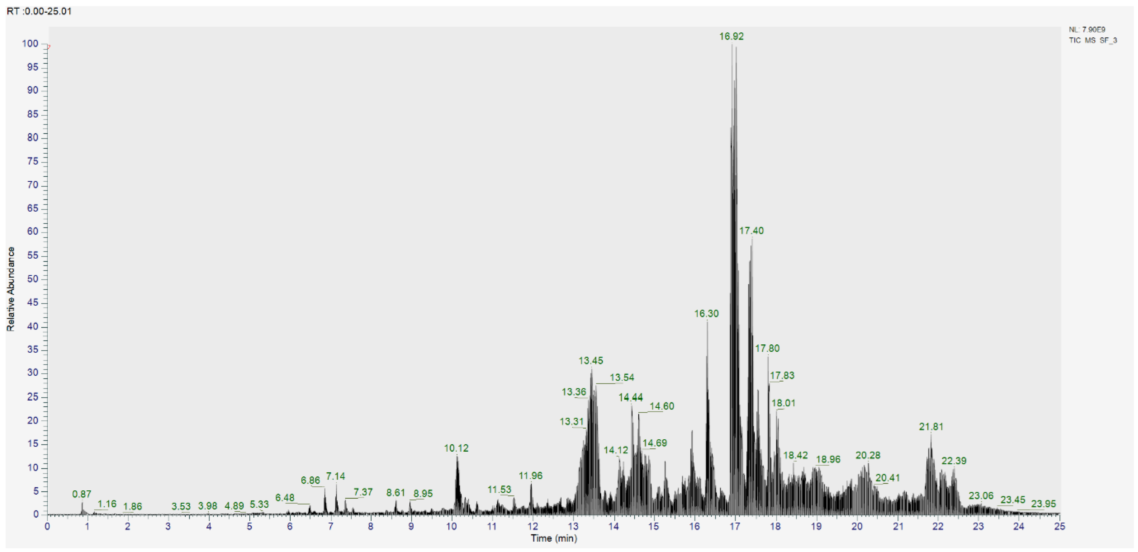 Molecules 30 02442 g005