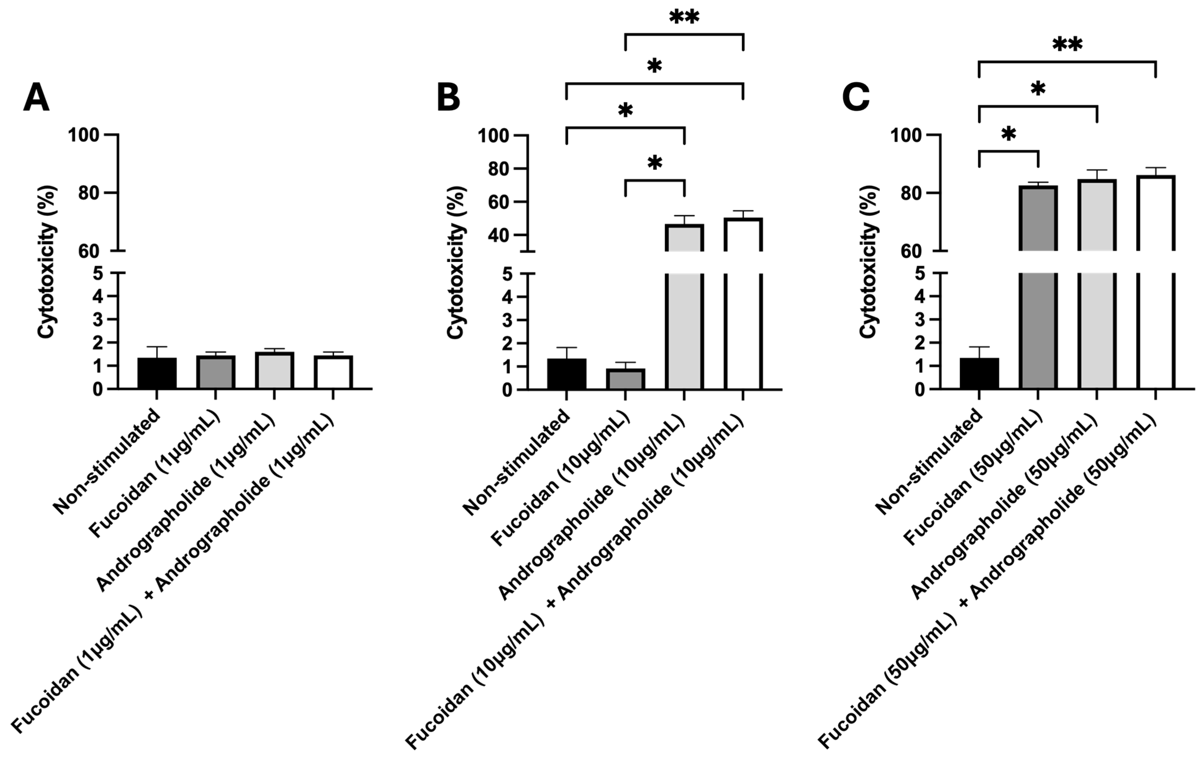 Molecules 30 02443 g001