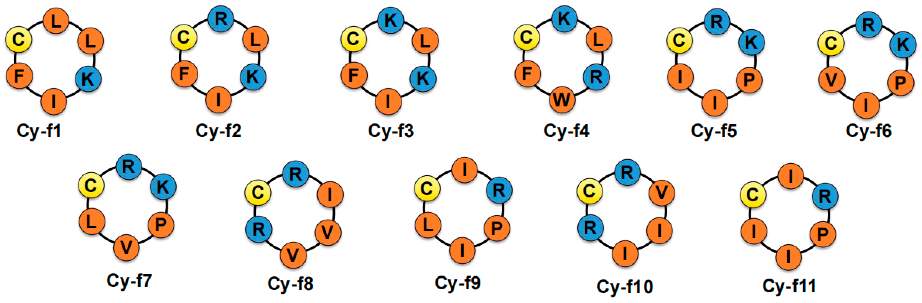 Molecules 30 02444 g001