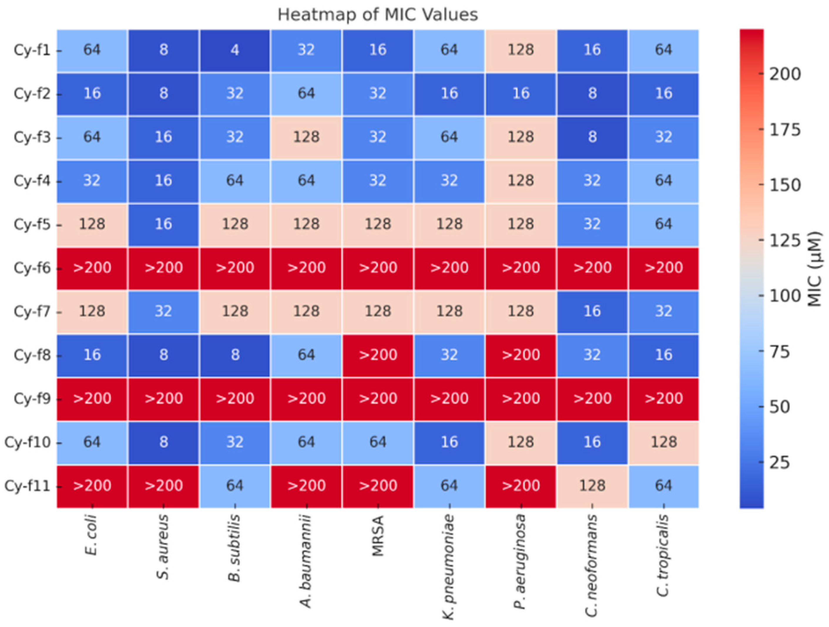 Molecules 30 02444 g004