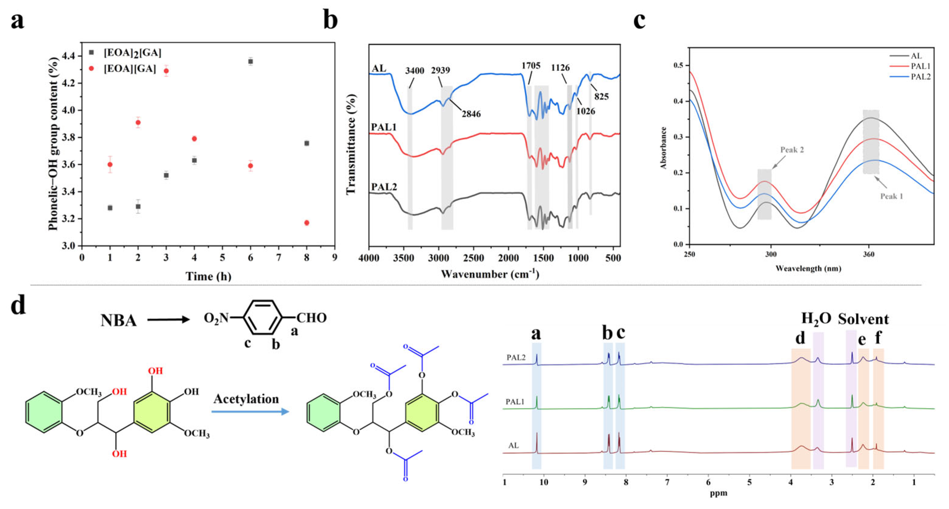 Molecules 30 02445 g002