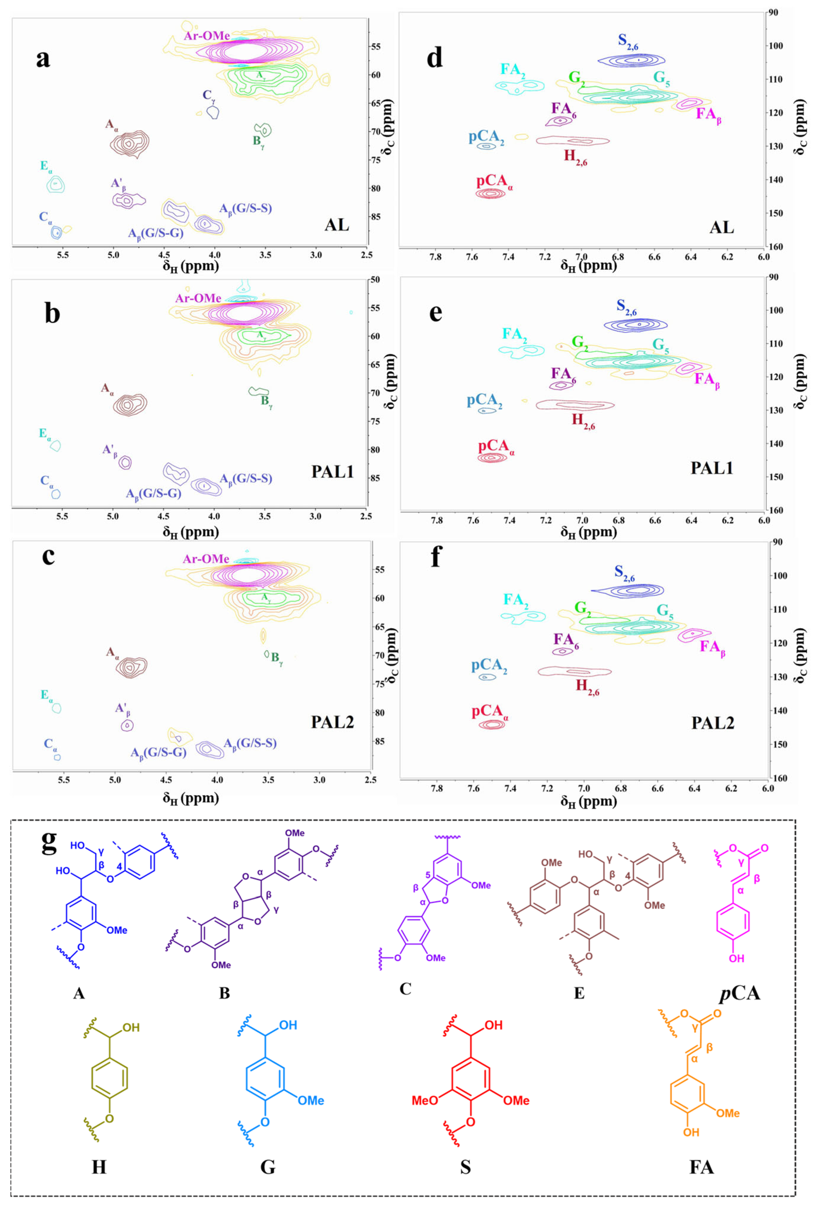 Molecules 30 02445 g003