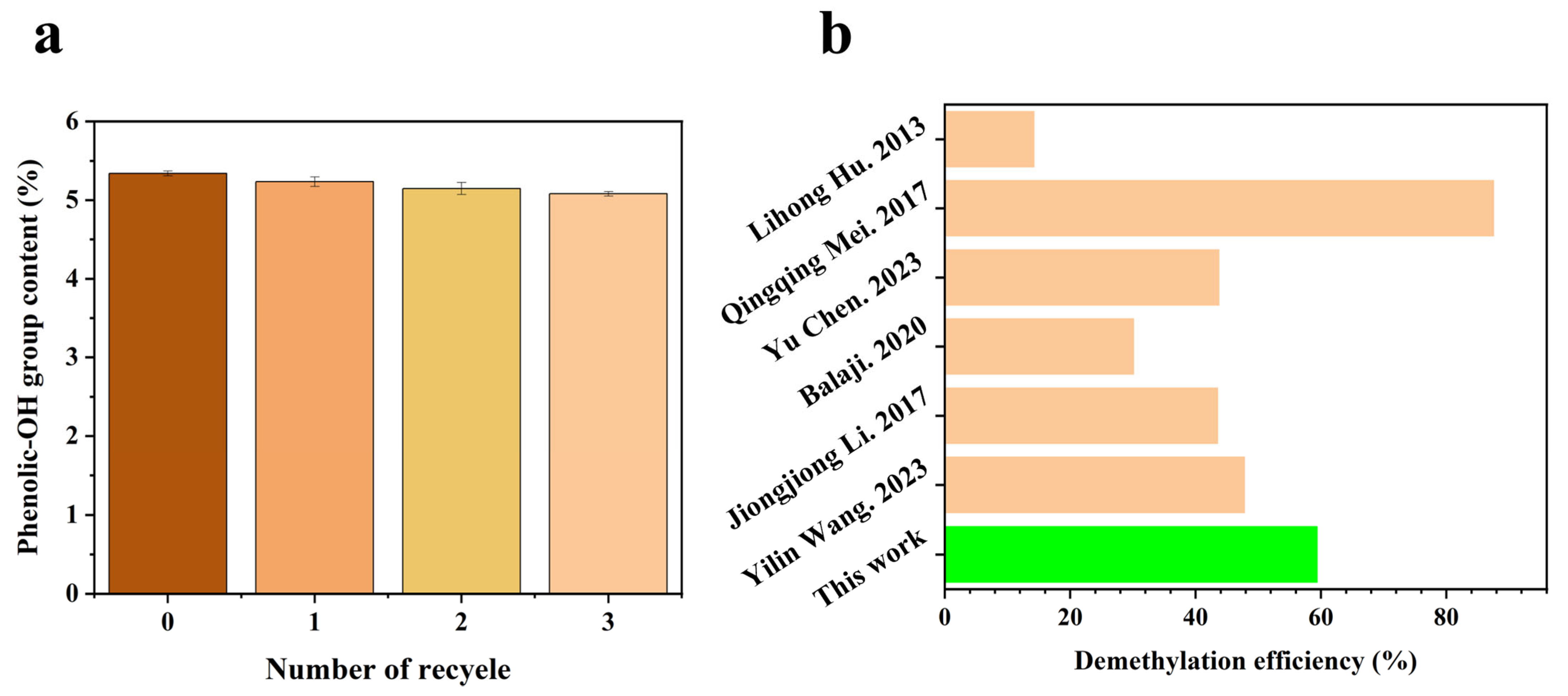 Molecules 30 02445 g005
