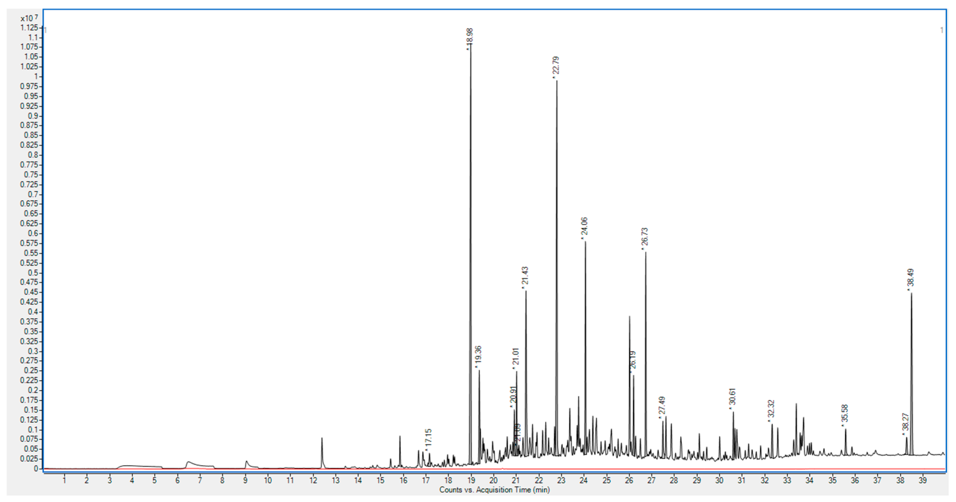 Molecules 30 02447 g002